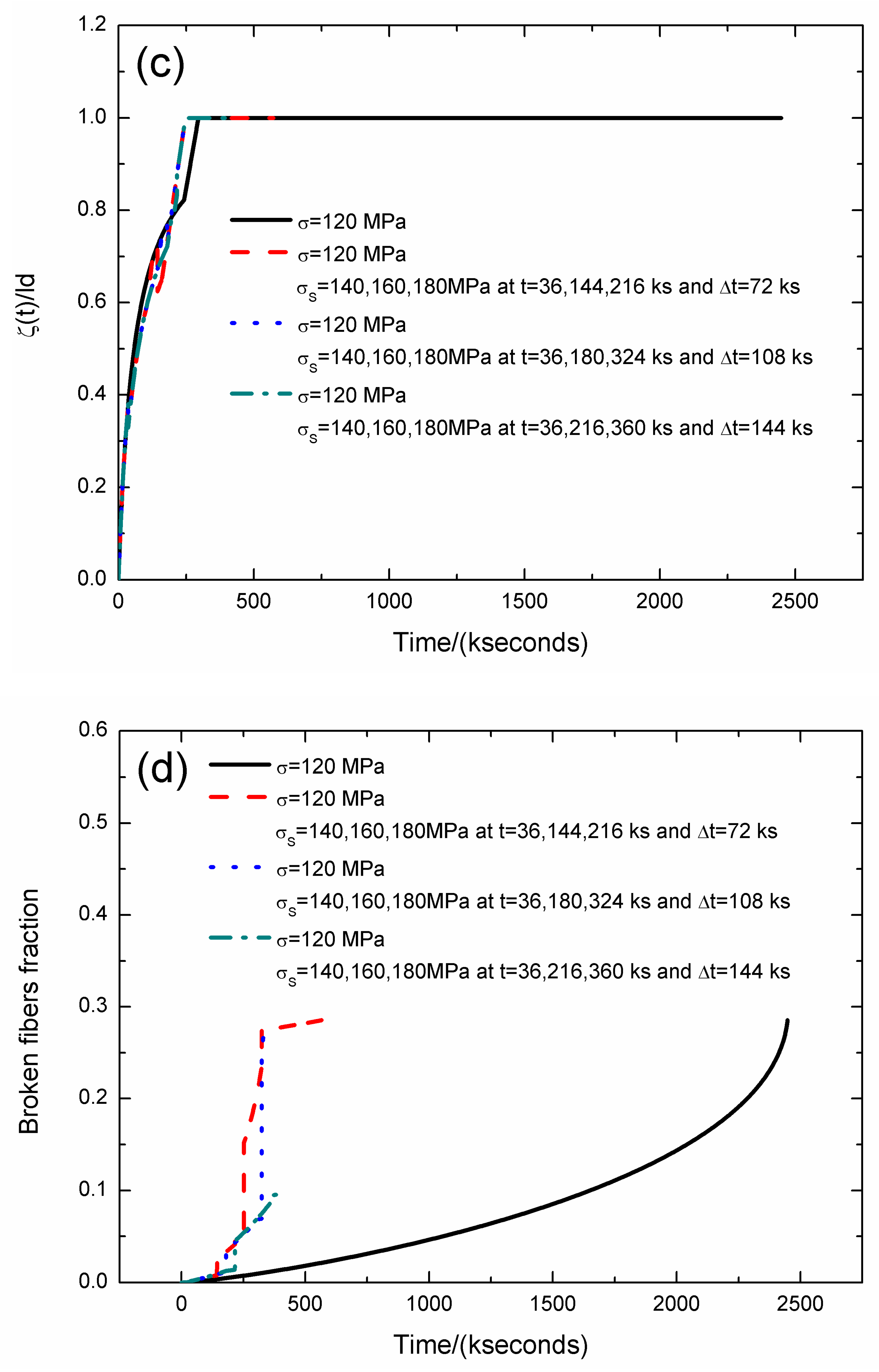 Materials 12 03123 g011b 550