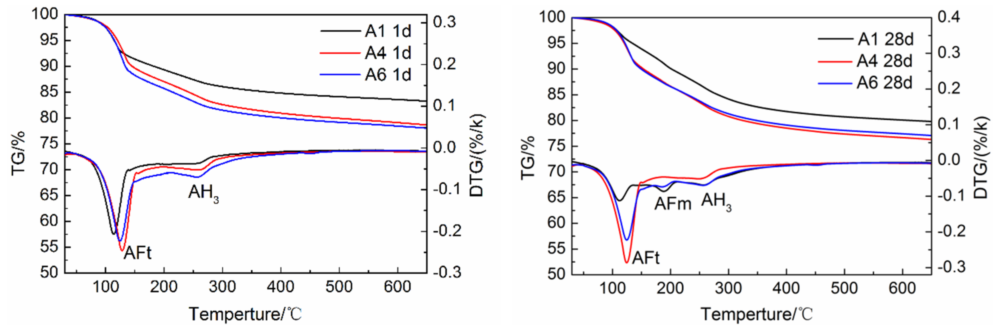 Materials 12 03131 g008