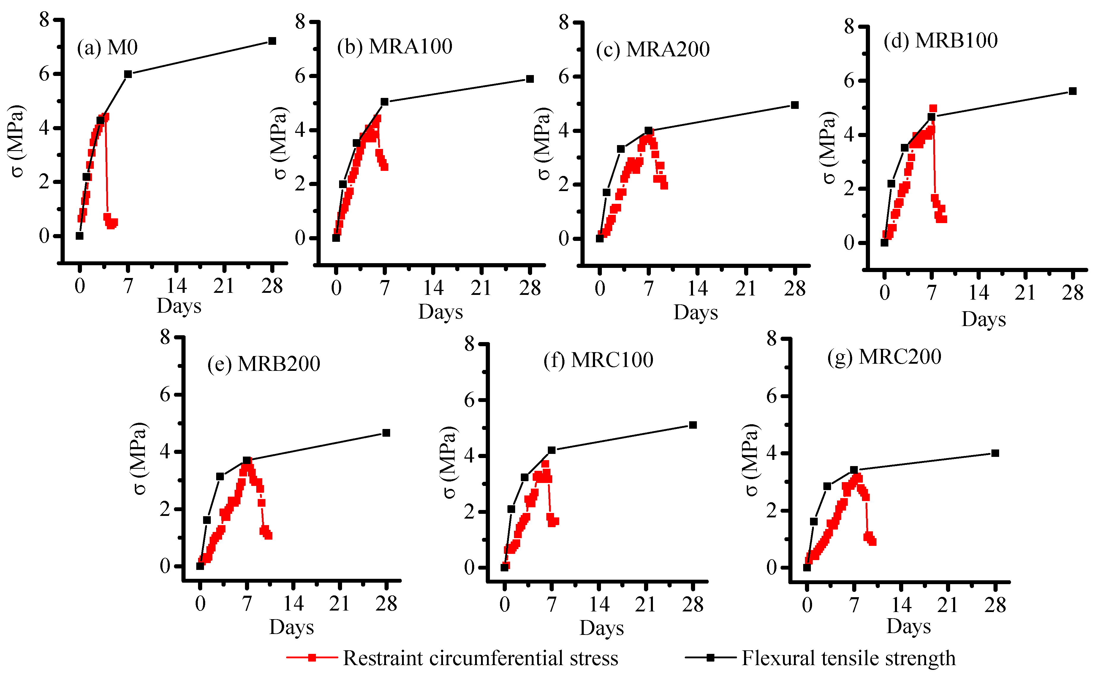 Materials 12 03132 g011 Materials 12 03132 g011