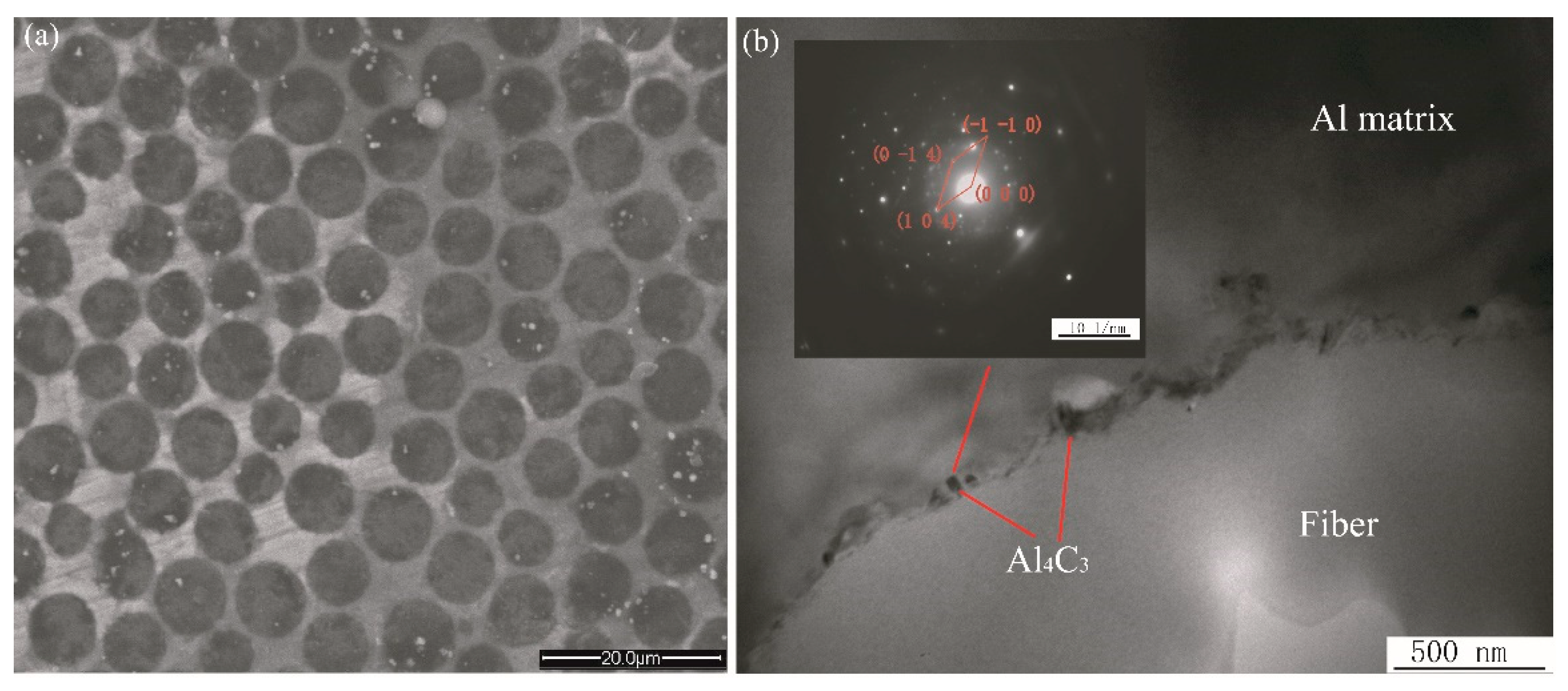 Materials 12 03133 g002 550