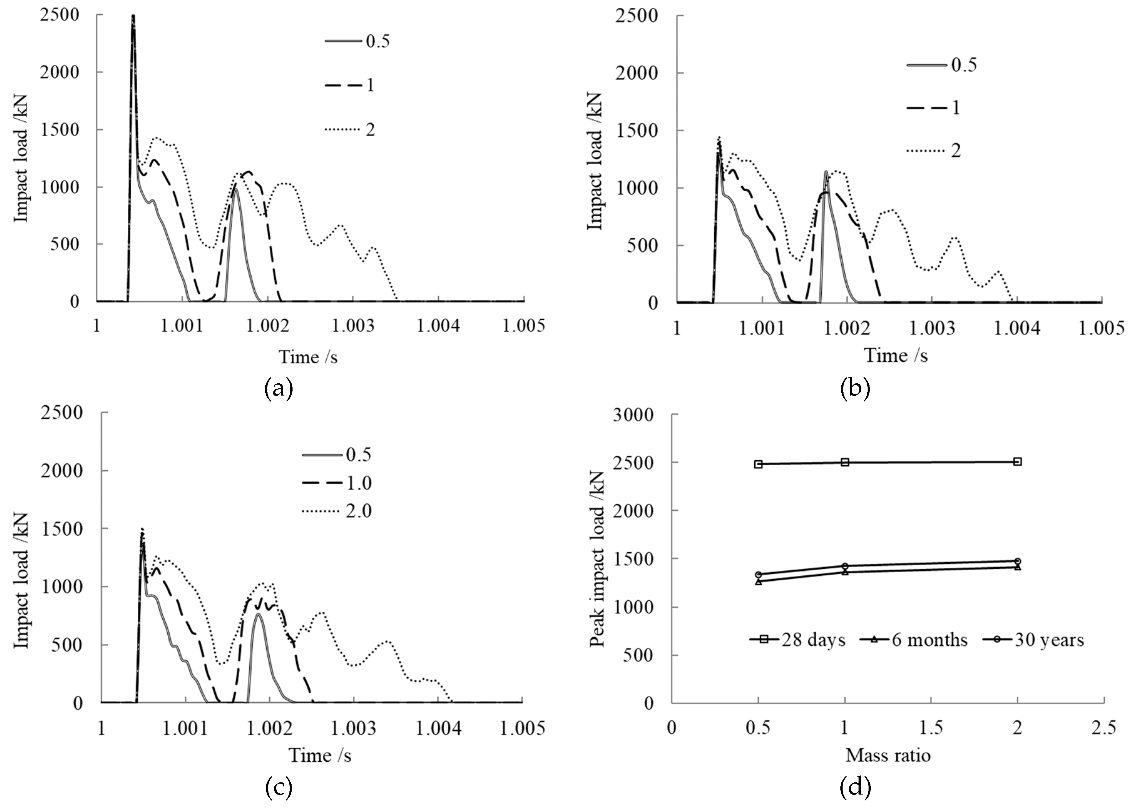 Materials 12 03134 g003