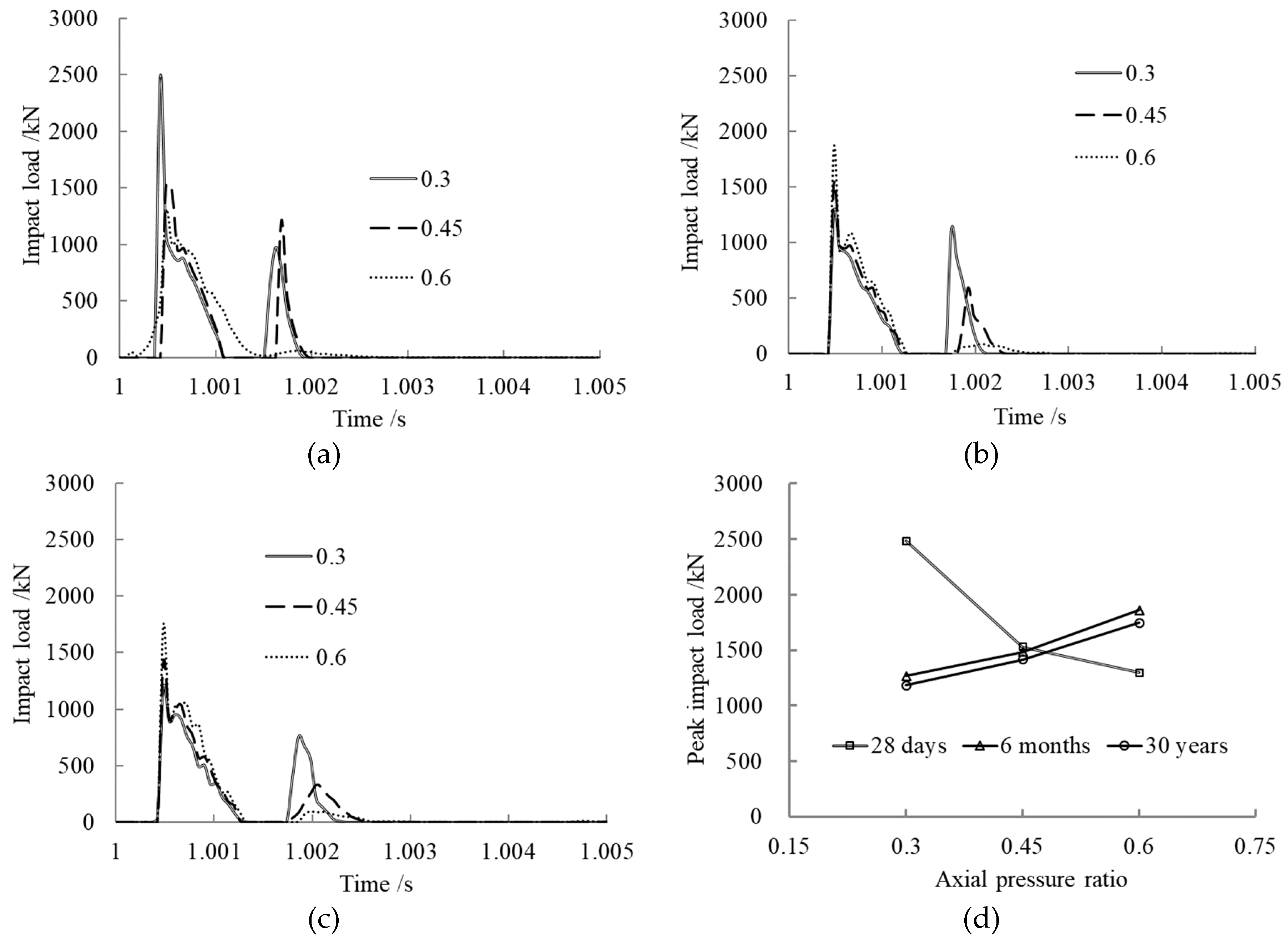 Materials 12 03134 g004