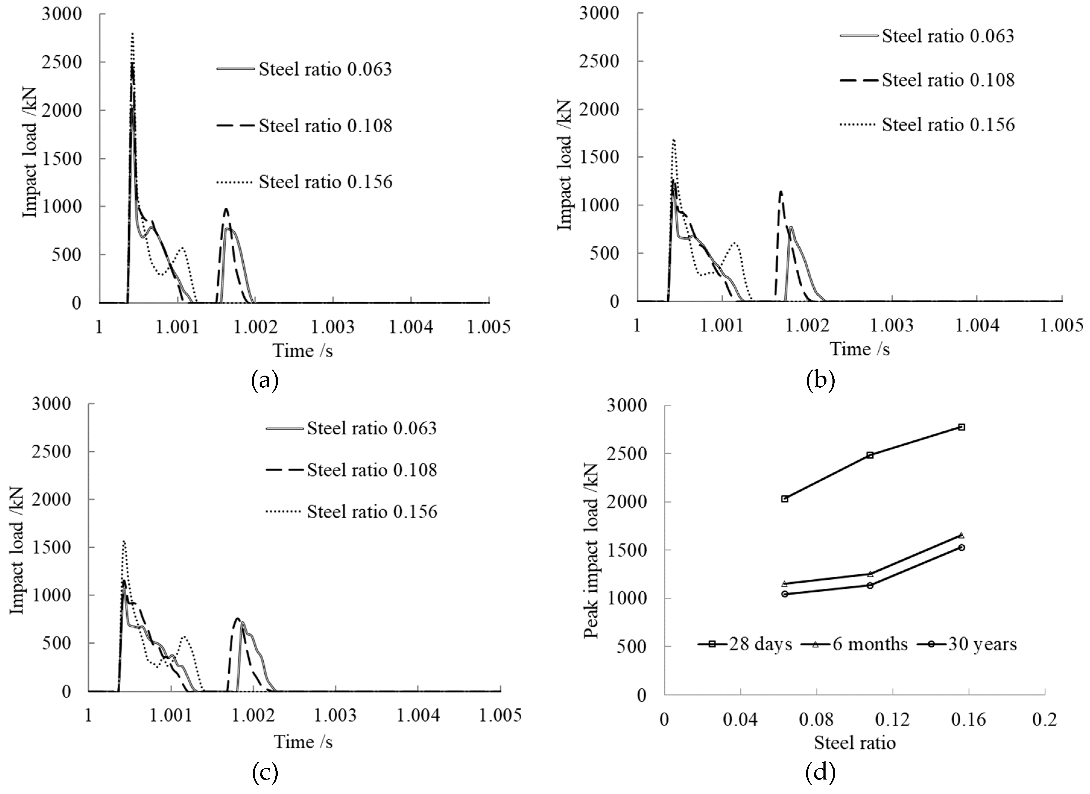 Materials 12 03134 g005