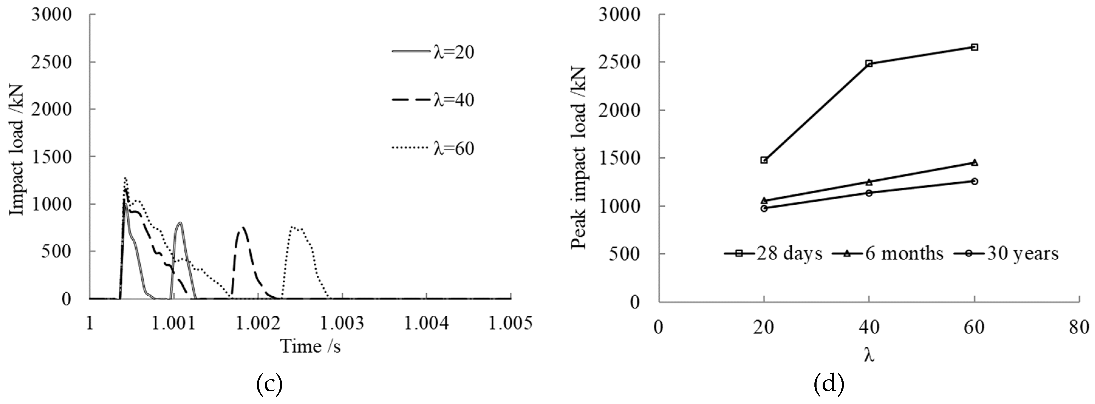 Materials 12 03134 g006b