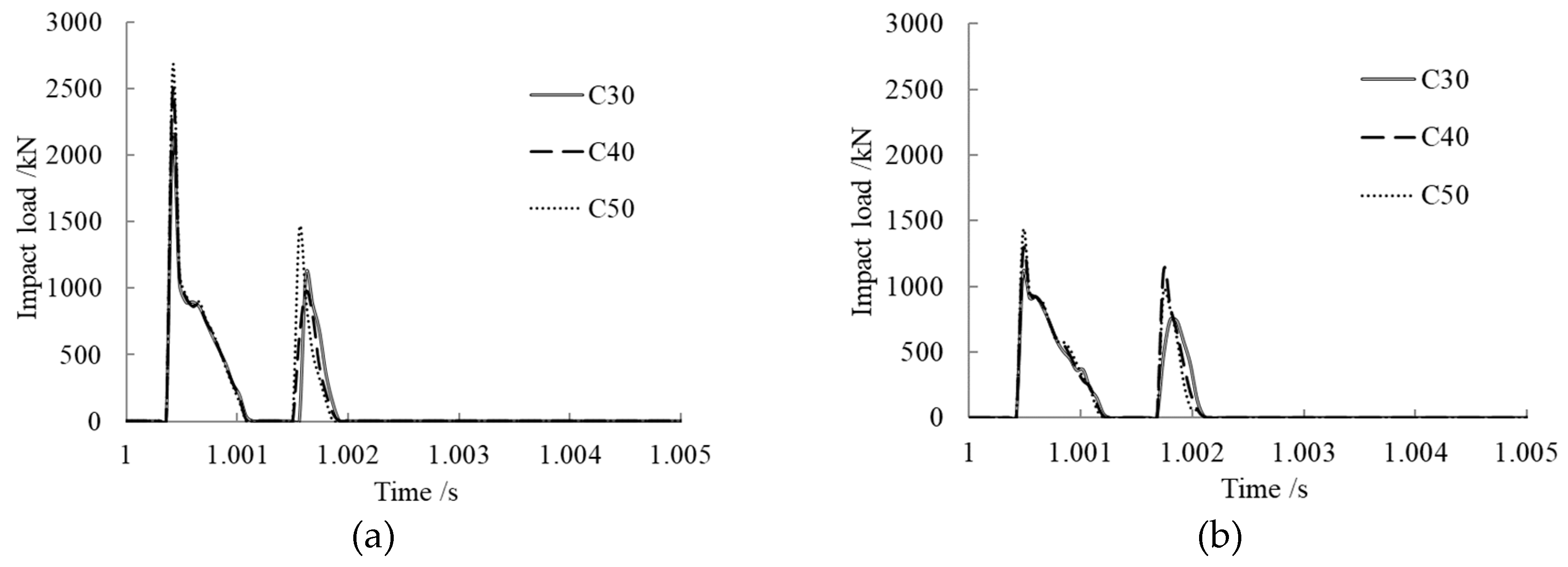 Materials 12 03134 g007a