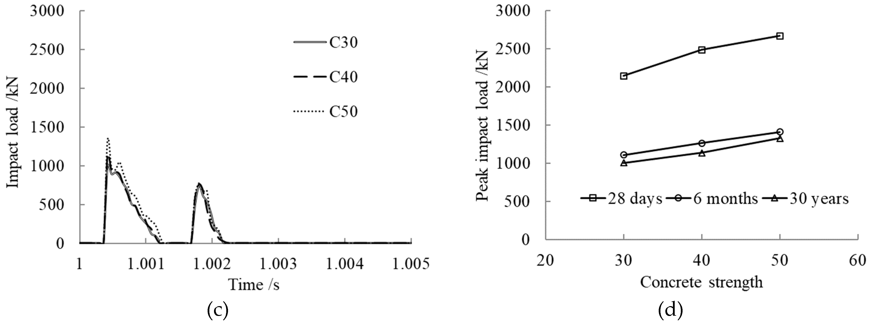 Materials 12 03134 g007b