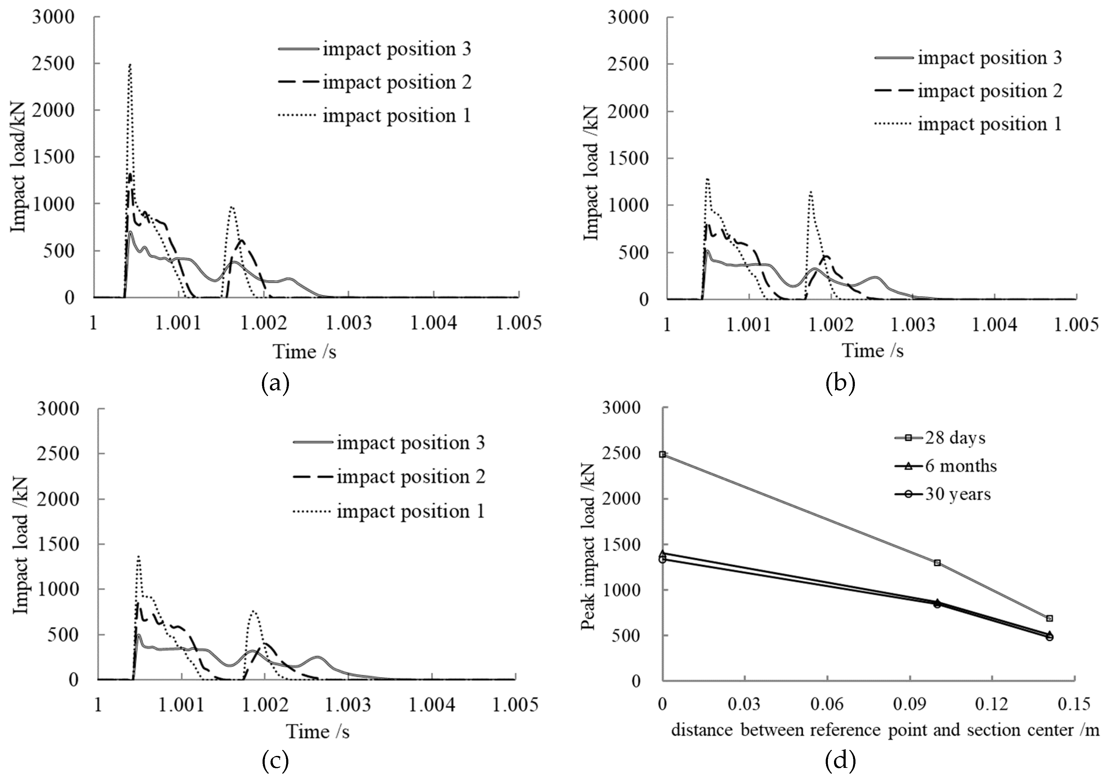 Materials 12 03134 g009