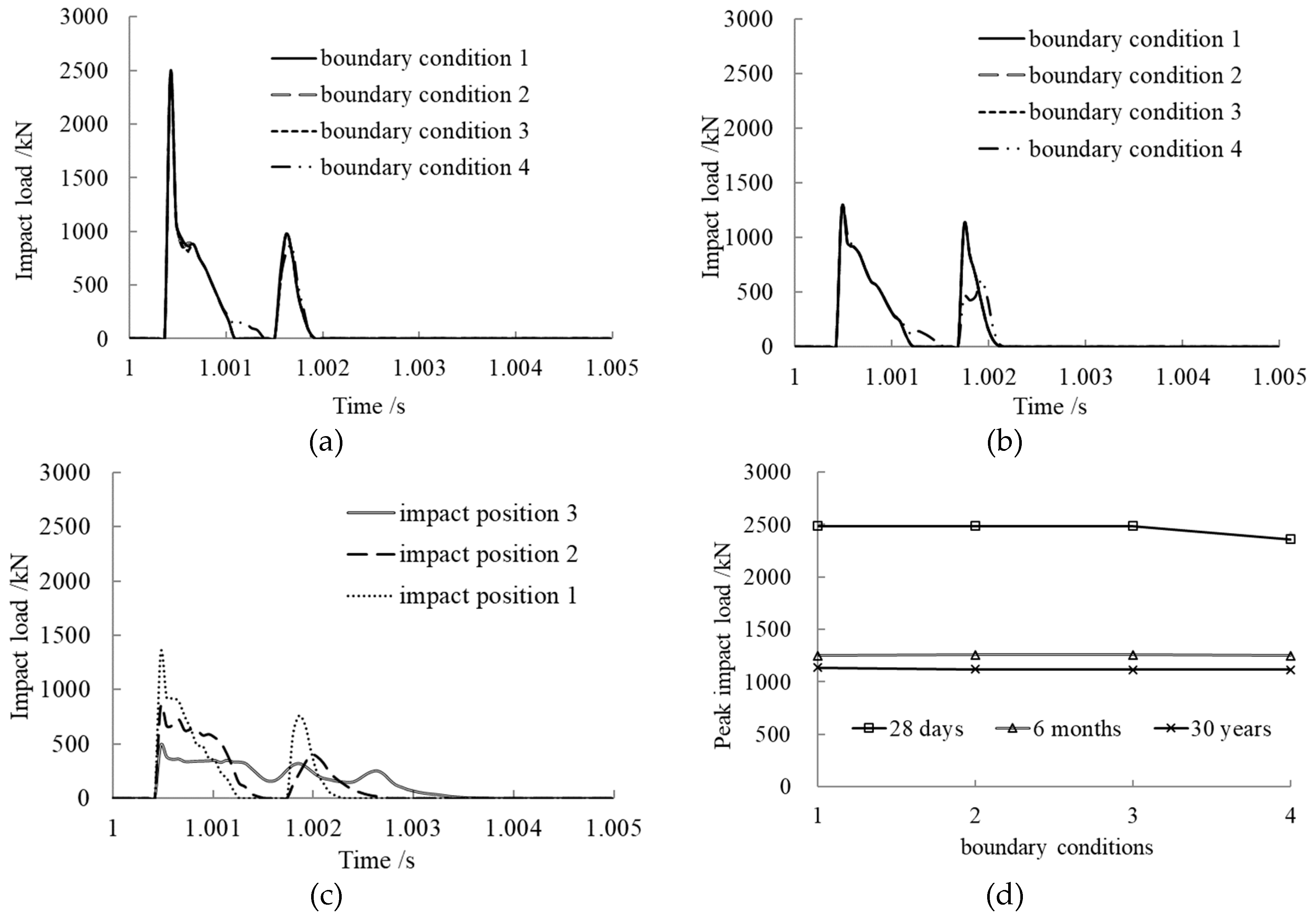 Materials 12 03134 g011
