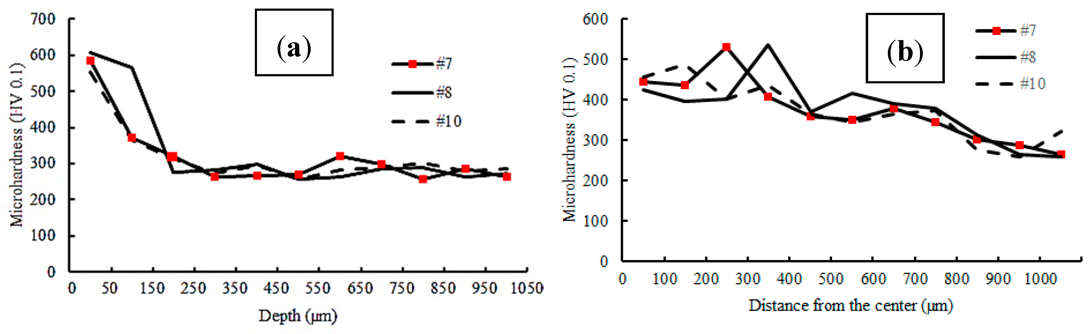 Materials 12 03136 g010 Materials 12 03136 g010