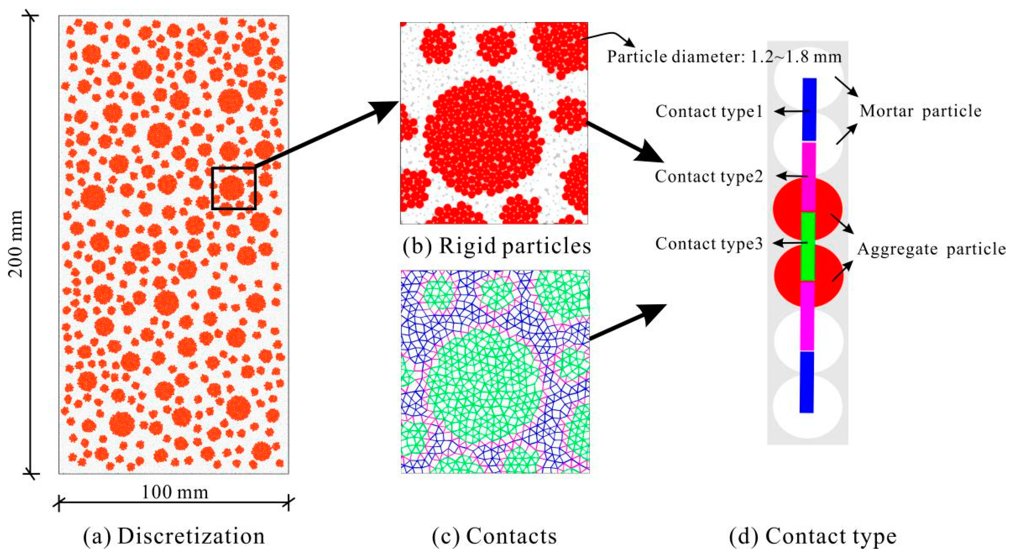 Materials 12 03140 g003