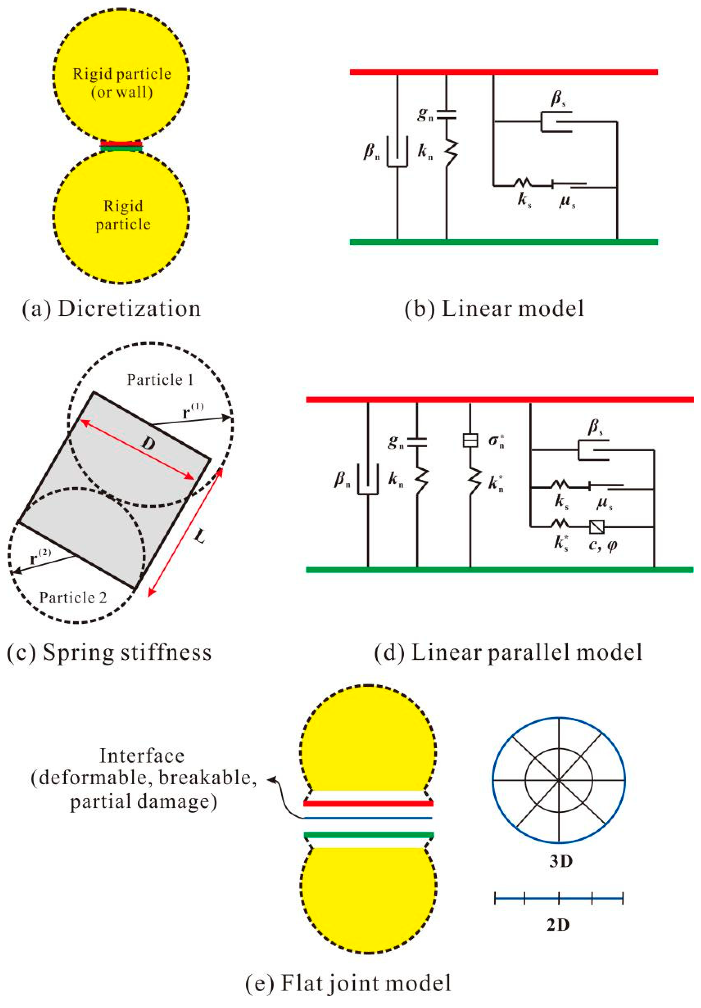 Materials 12 03140 g004