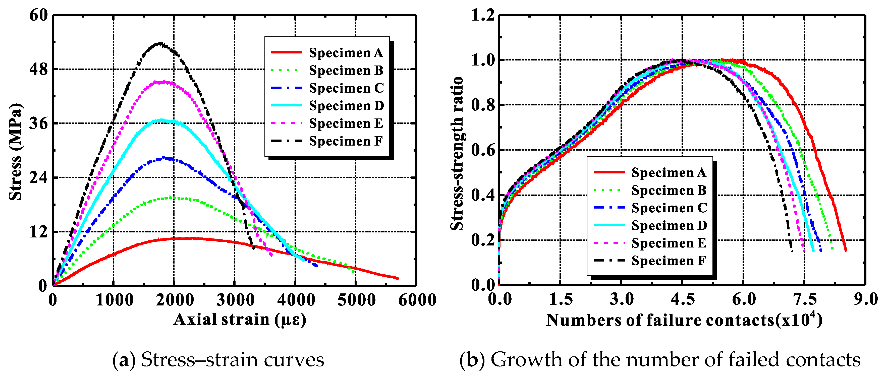 Materials 12 03140 g007