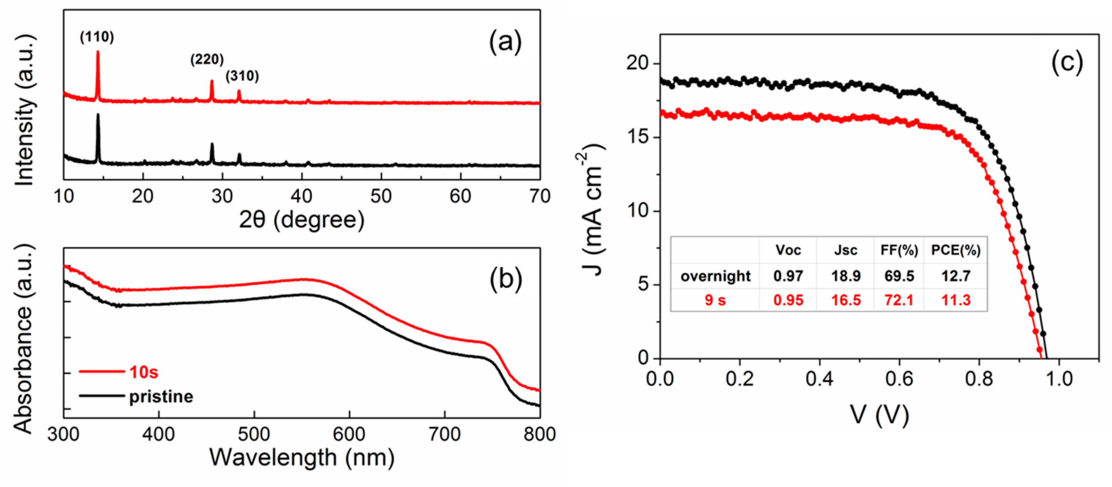 Materials 12 03142 g005