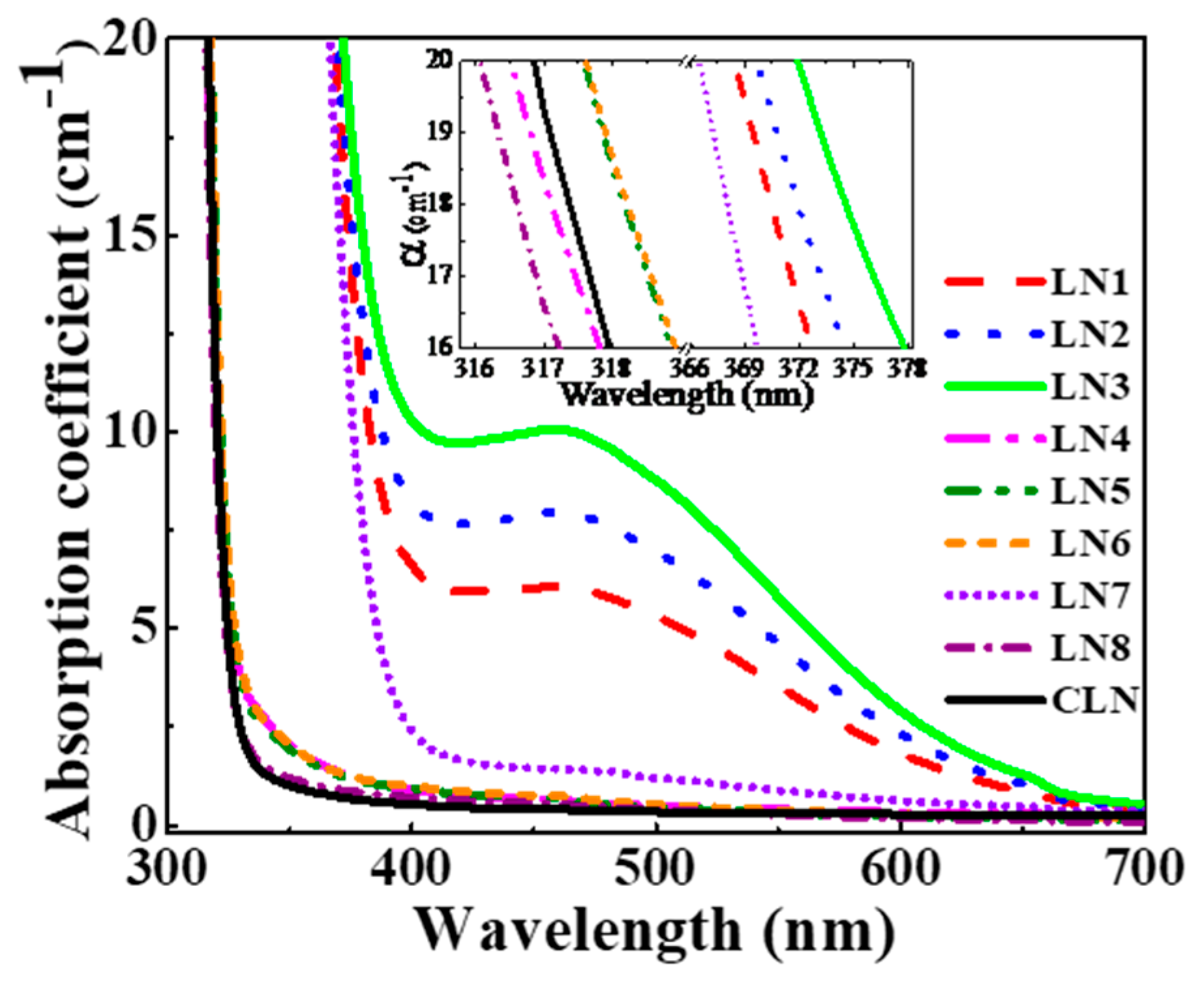Materials 12 03143 g003