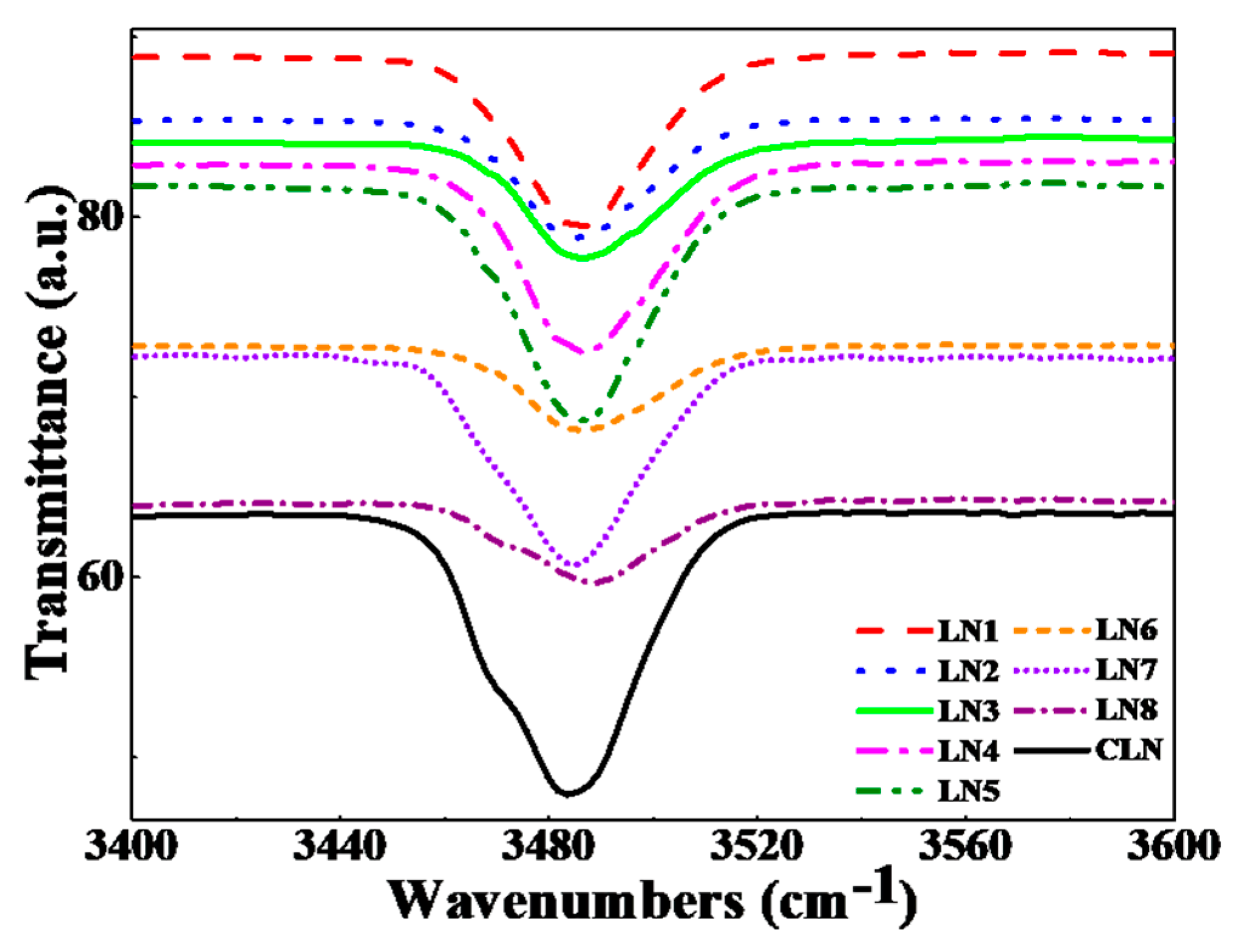 Materials 12 03143 g004