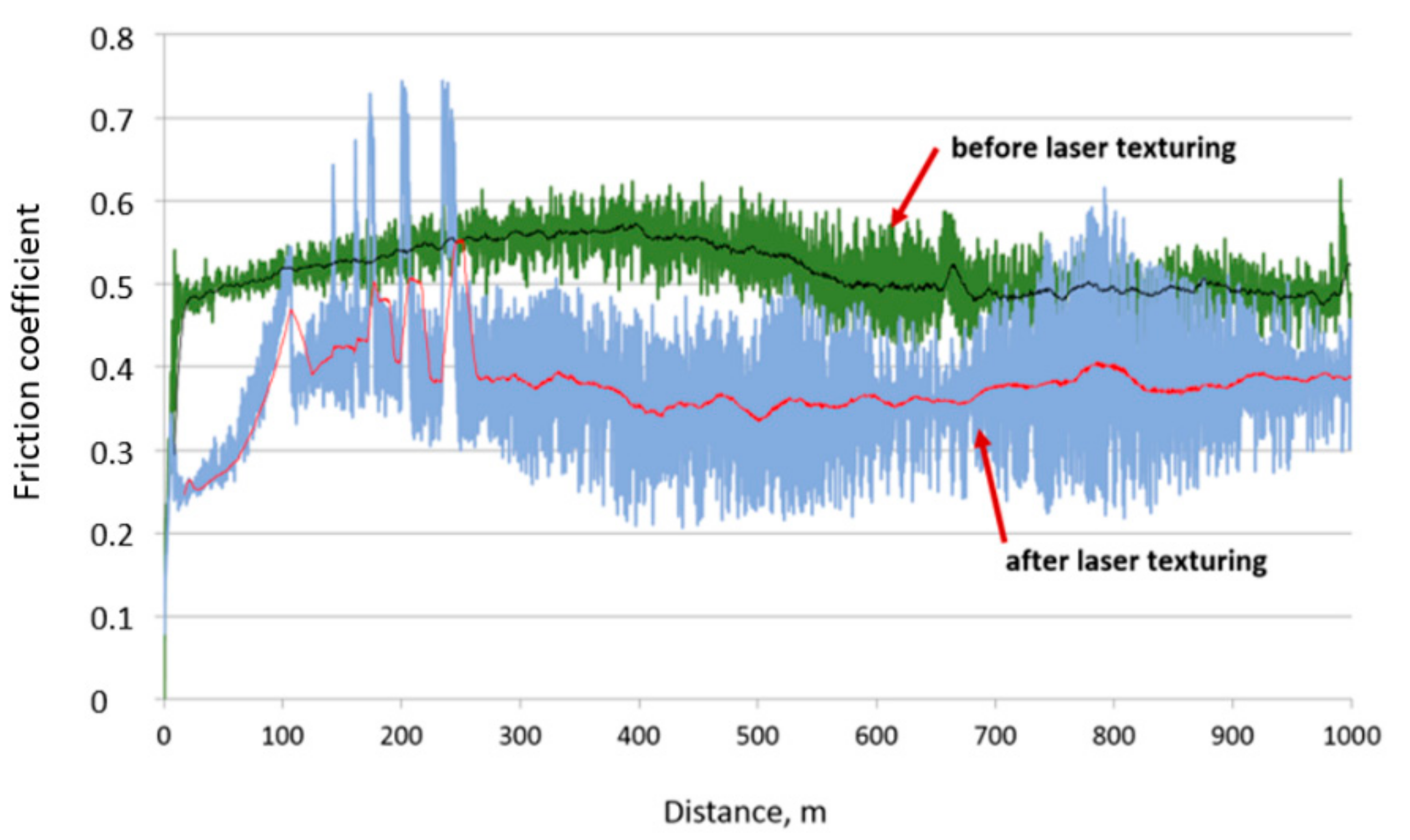 Materials 12 03152 g010