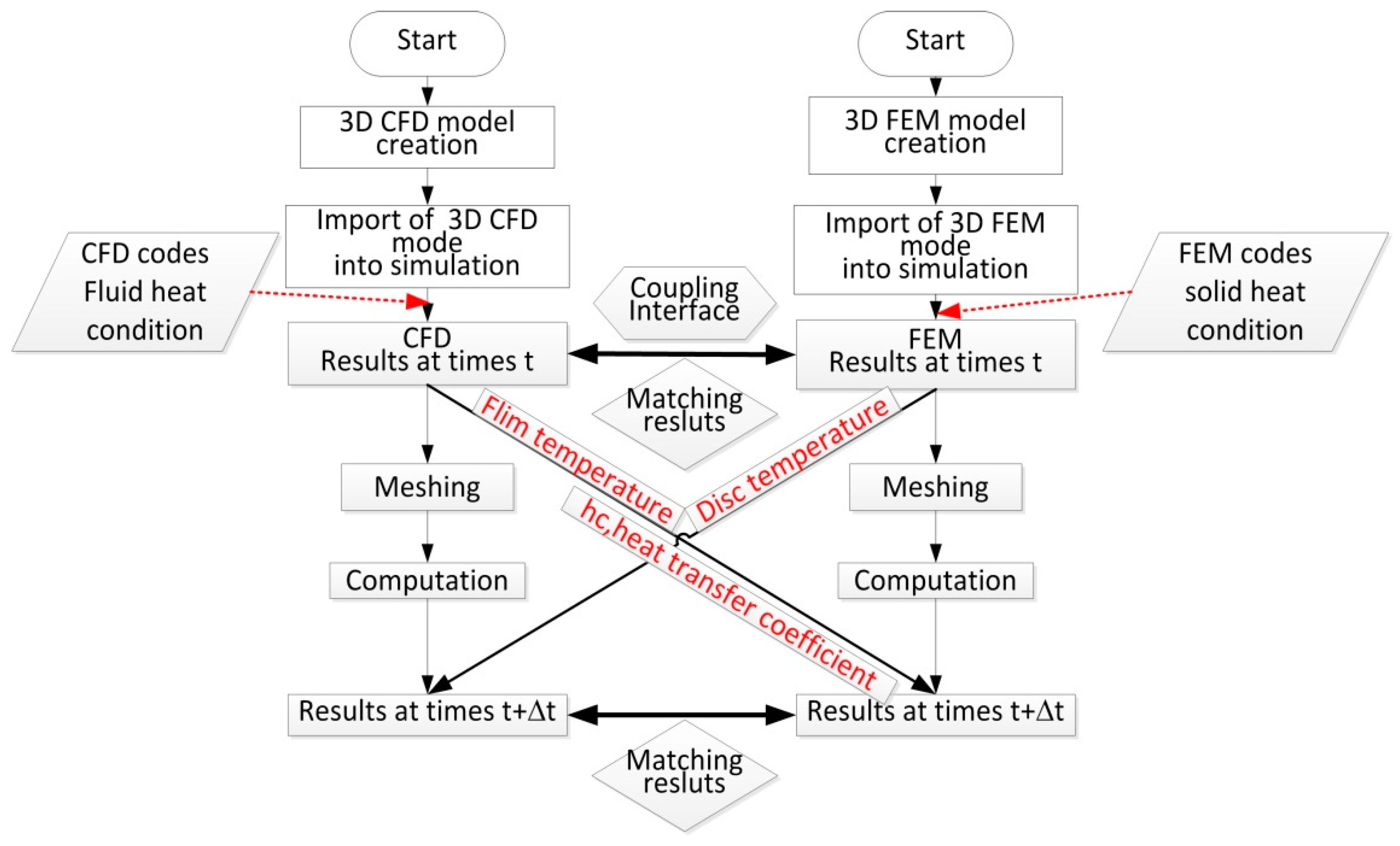 Materials 12 03155 g005