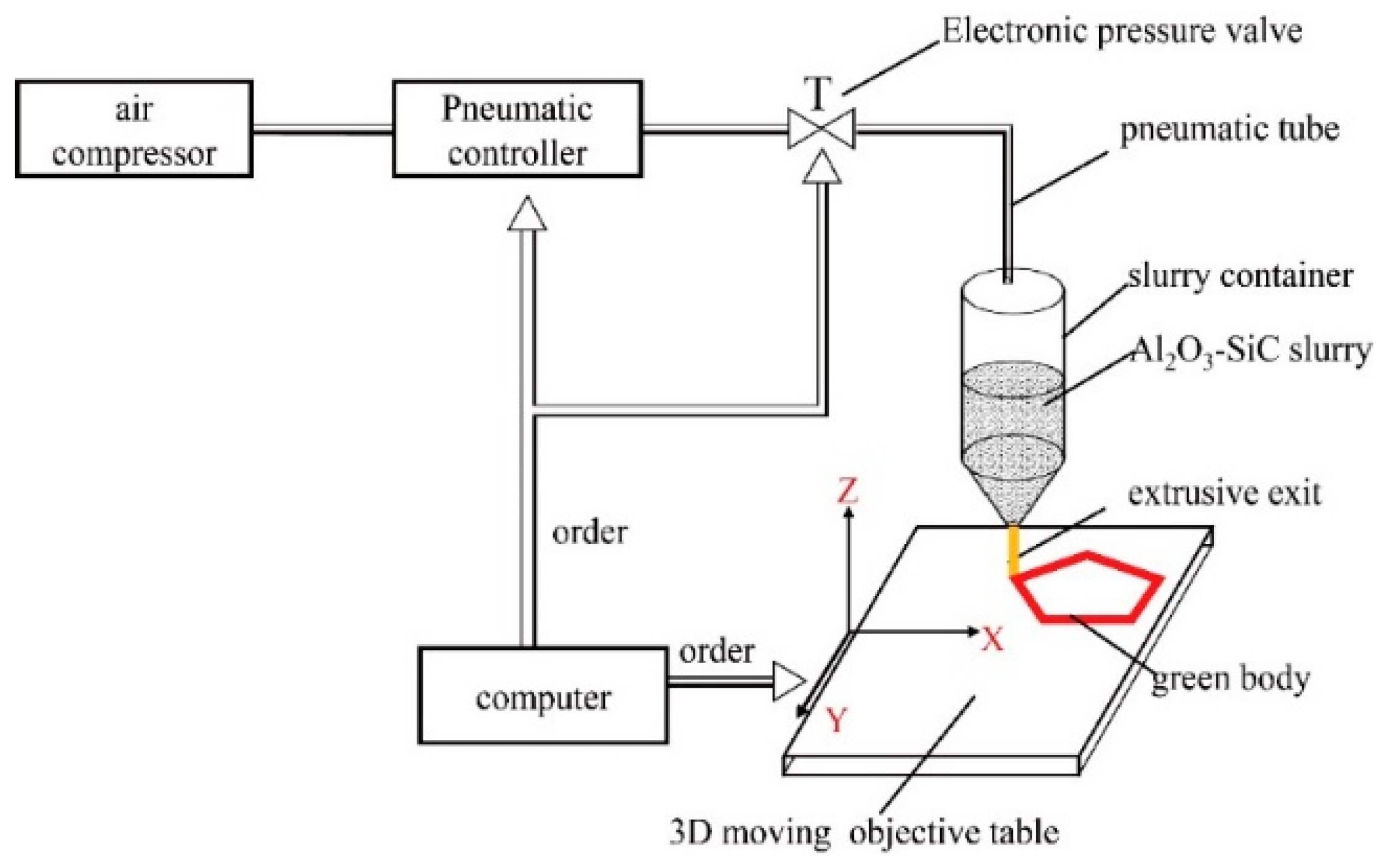 Materials 12 03155 g007