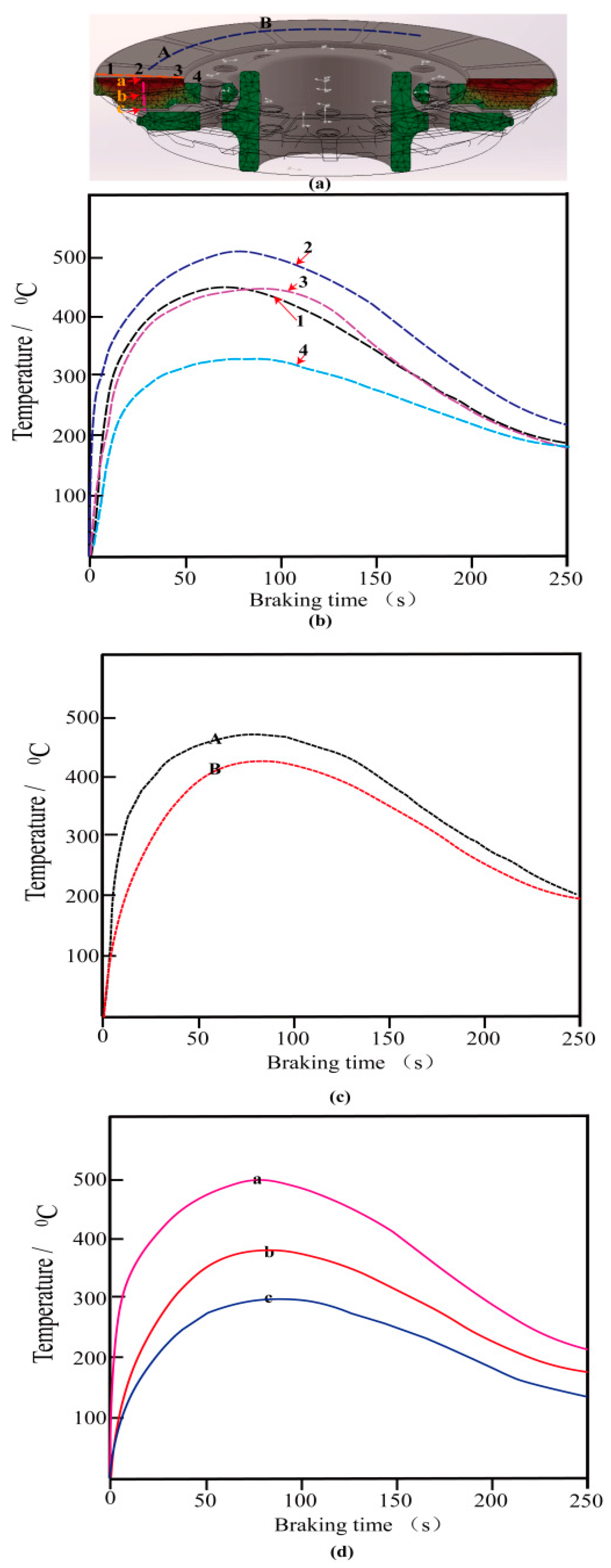 Lee Disk Chart