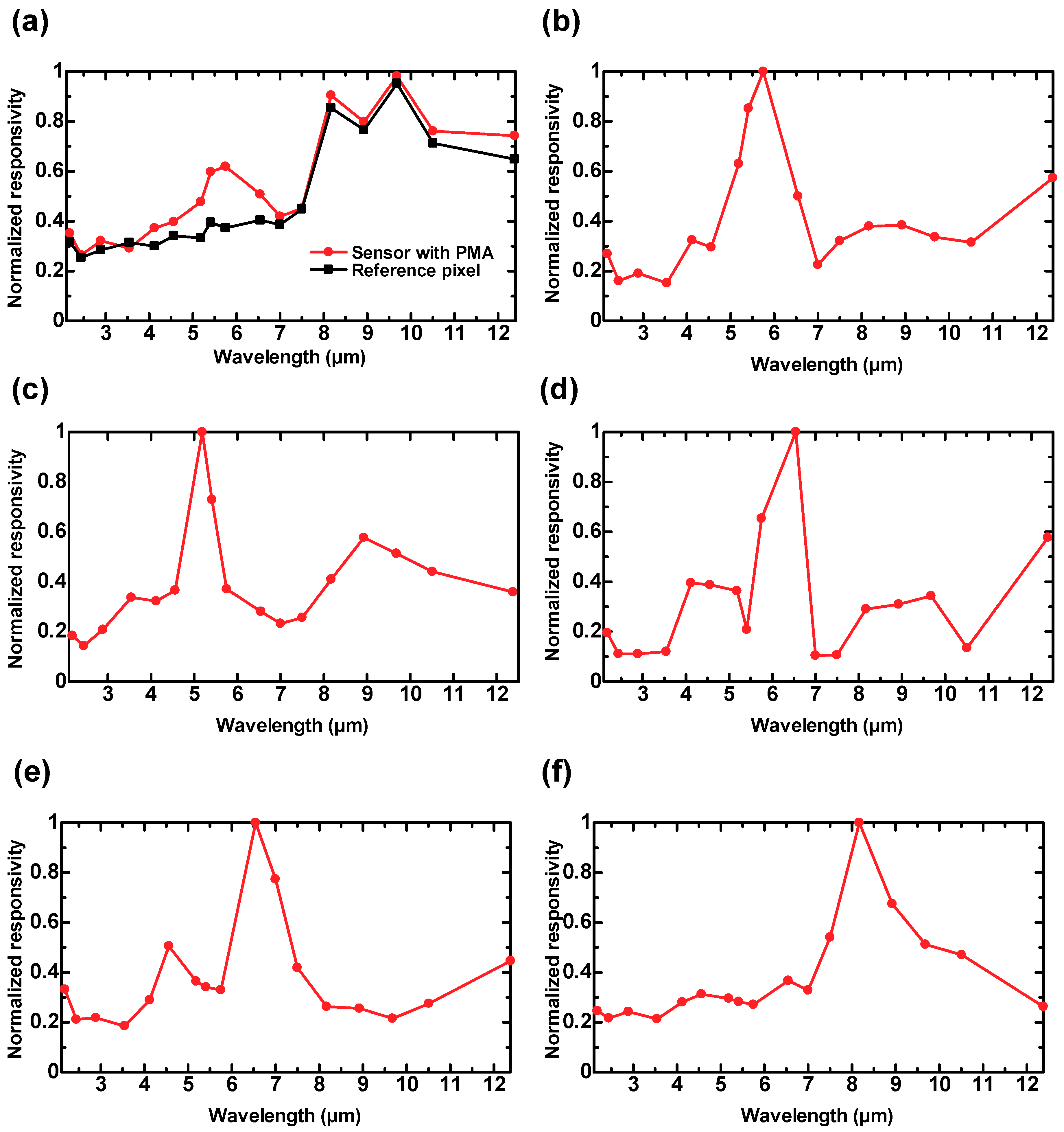 Materials 12 03157 g006 Materials 12 03157 g006