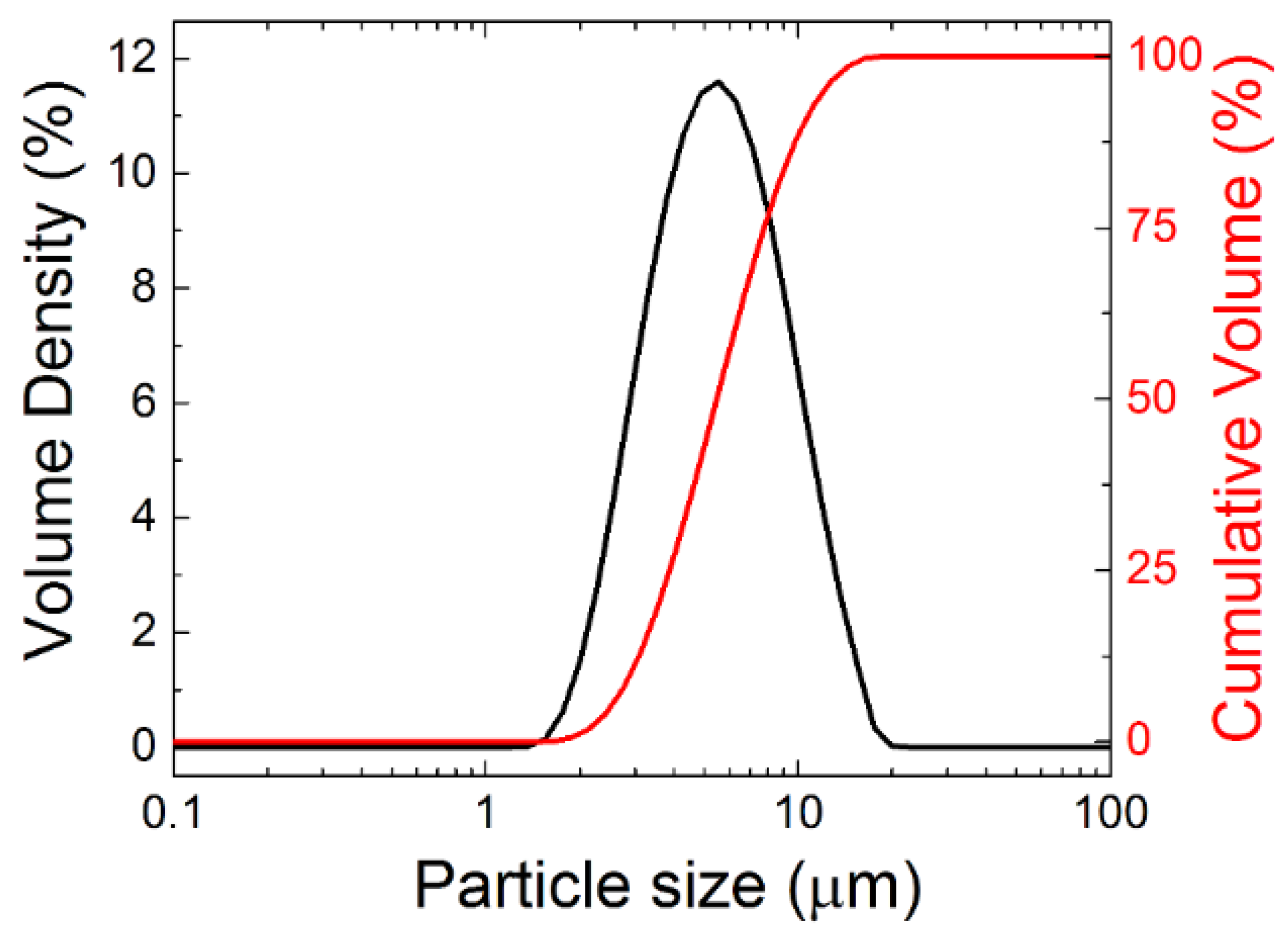 Materials 12 03163 g003 Materials 12 03163 g003