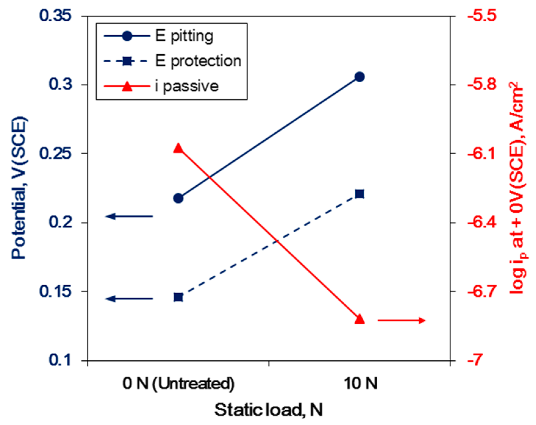 Materials 12 03165 g013 Materials 12 03165 g013