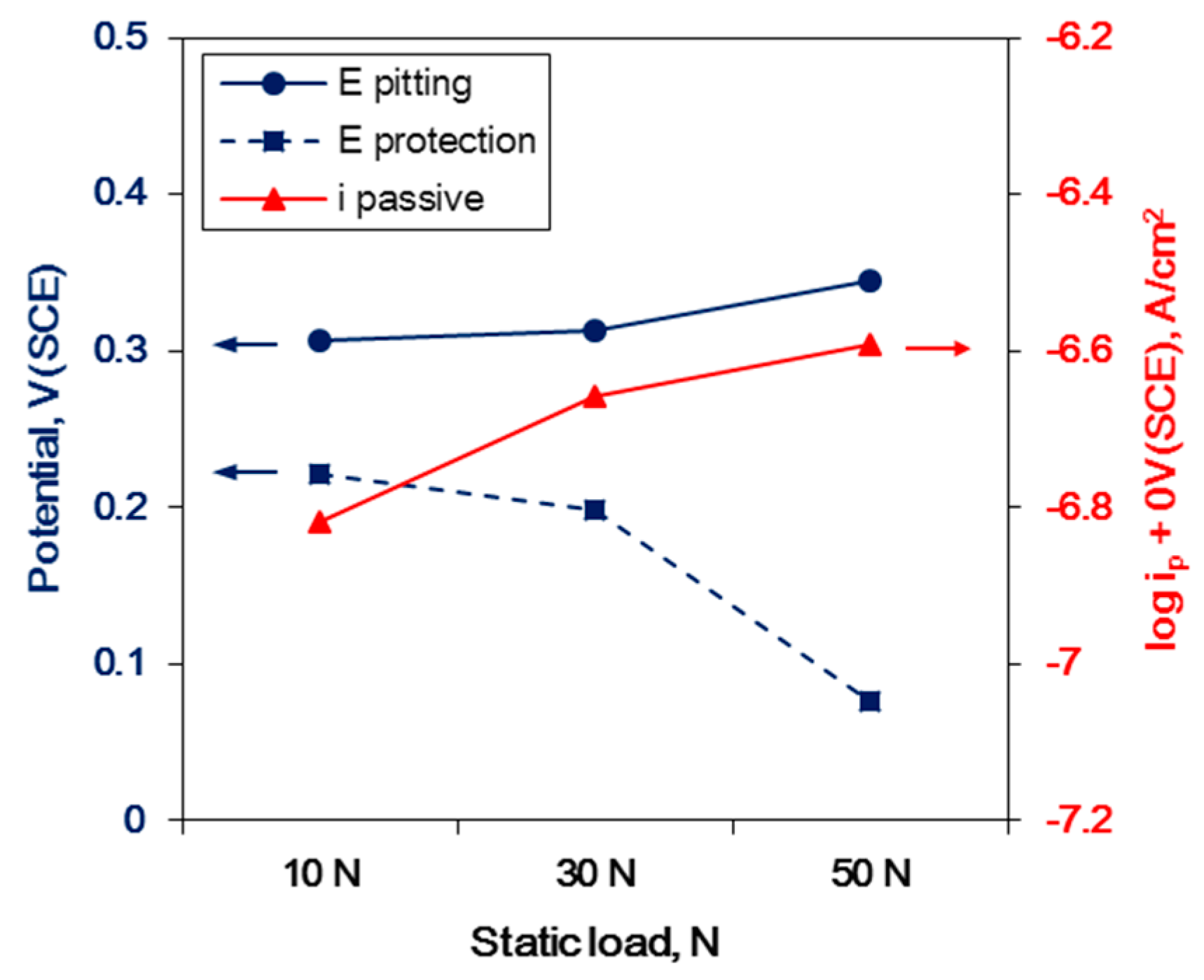 Materials 12 03165 g015 Materials 12 03165 g015
