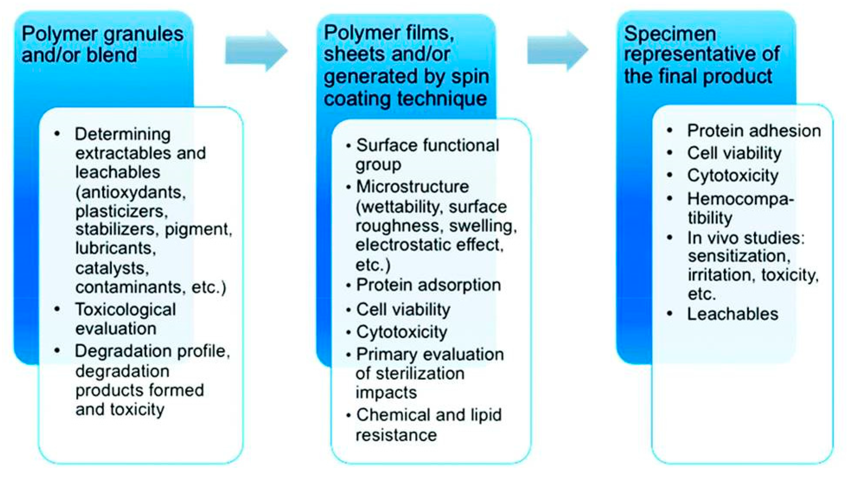 Materials 12 03166 g002