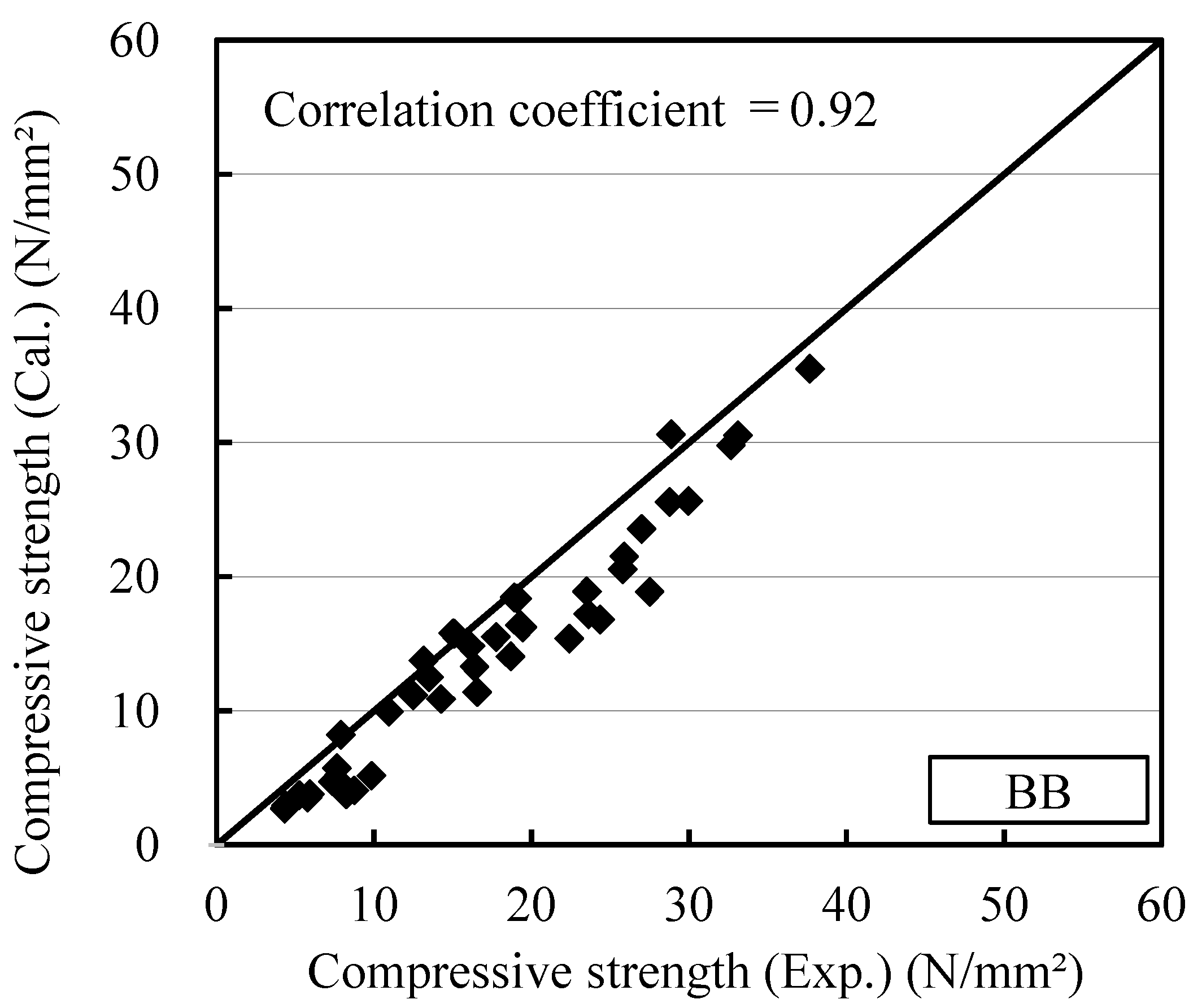 Materials 12 03172 g006 Materials 12 03172 g006