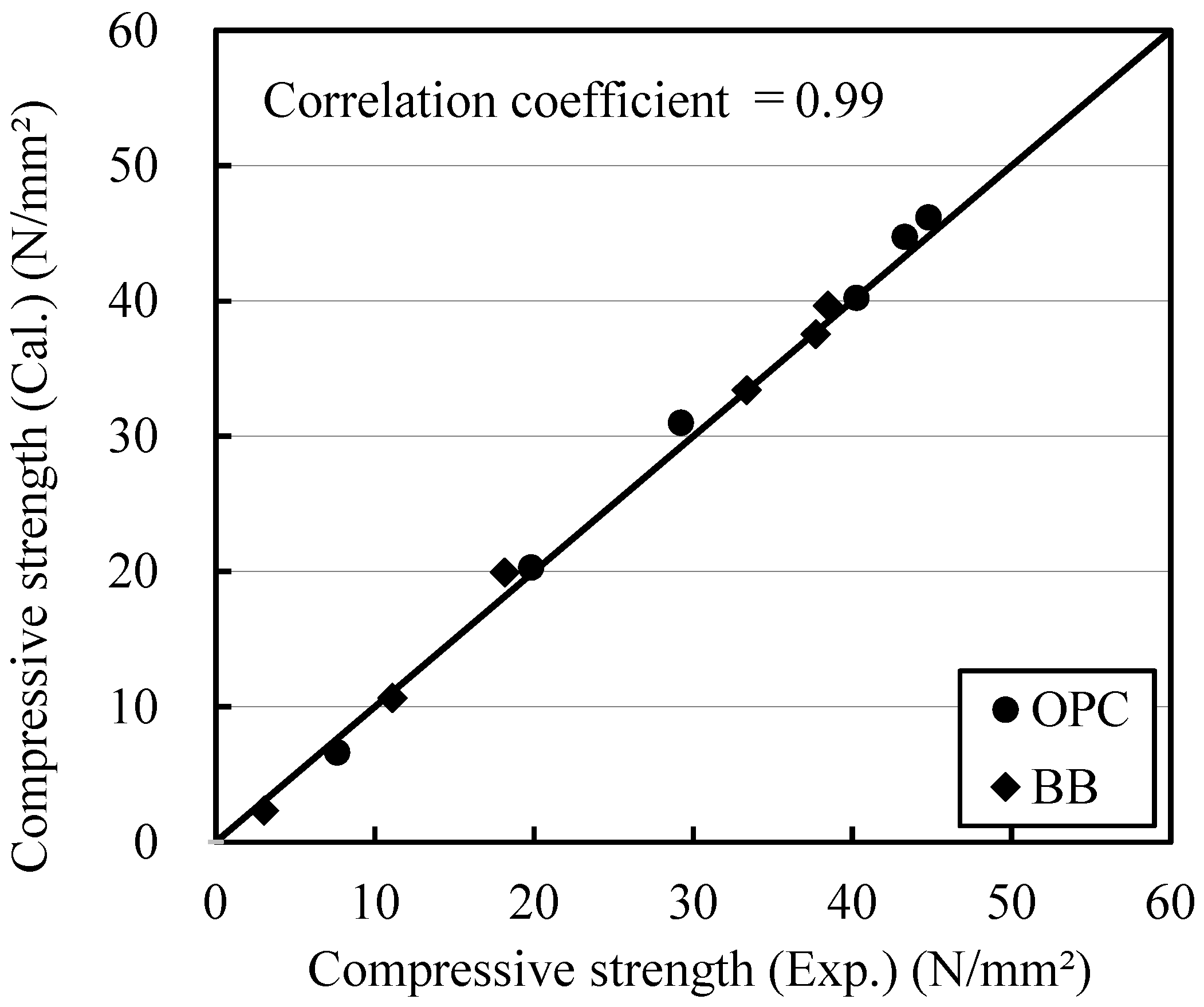 Materials 12 03172 g007 Materials 12 03172 g007