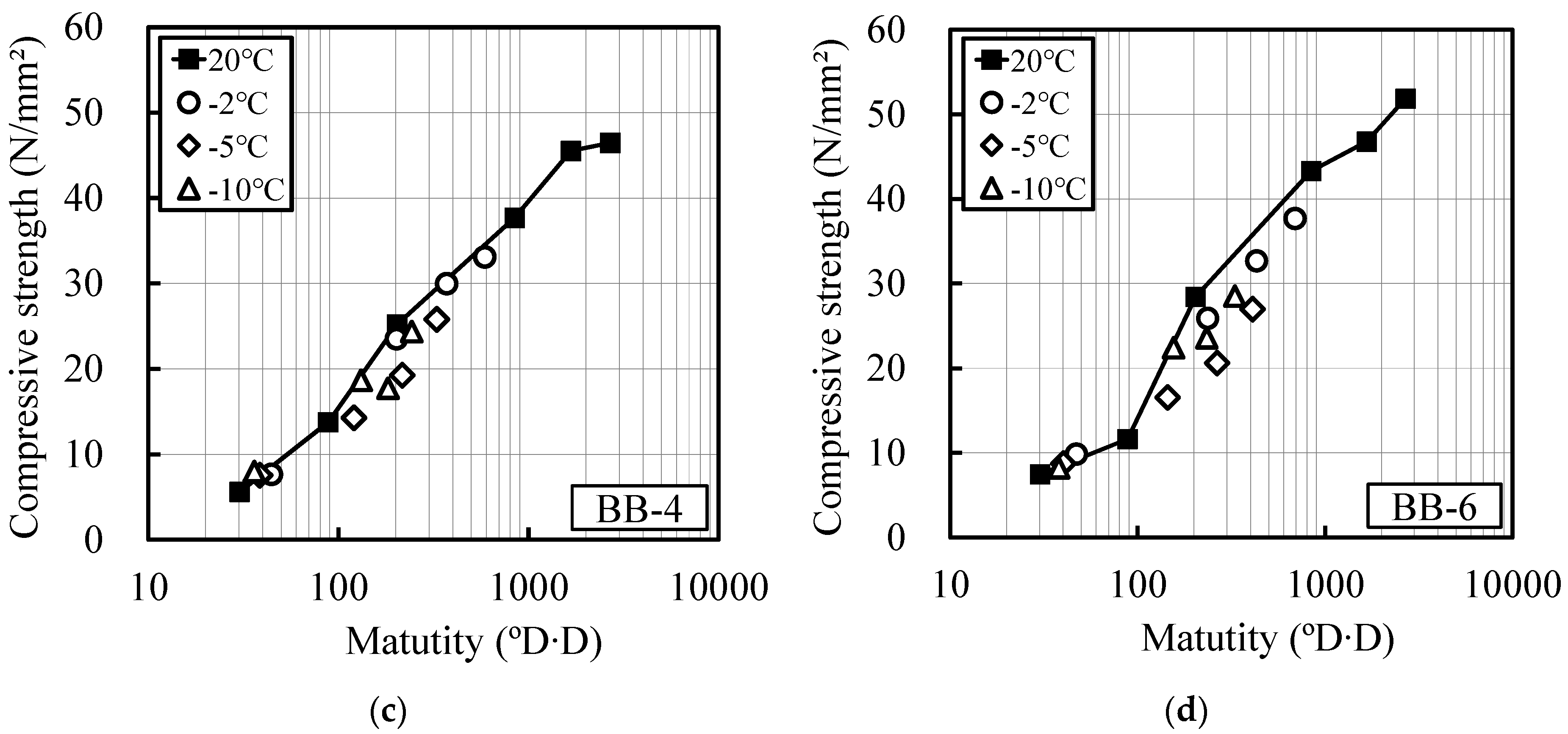 Materials 12 03172 g010b Materials 12 03172 g010b