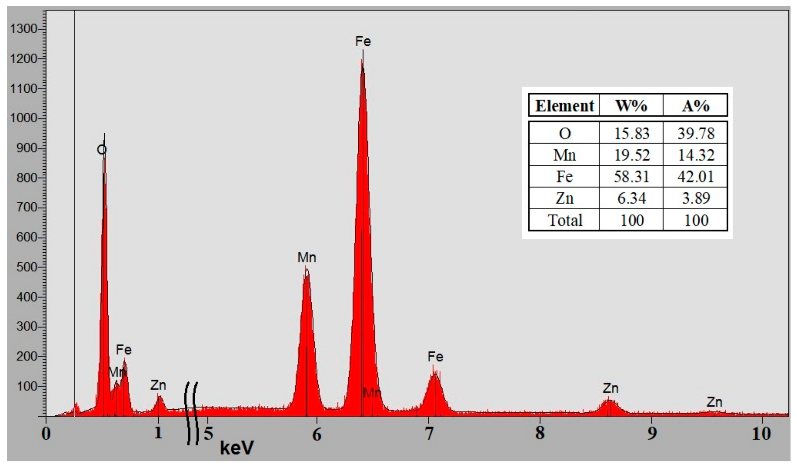 Materials 12 03173 g003 Materials 12 03173 g003