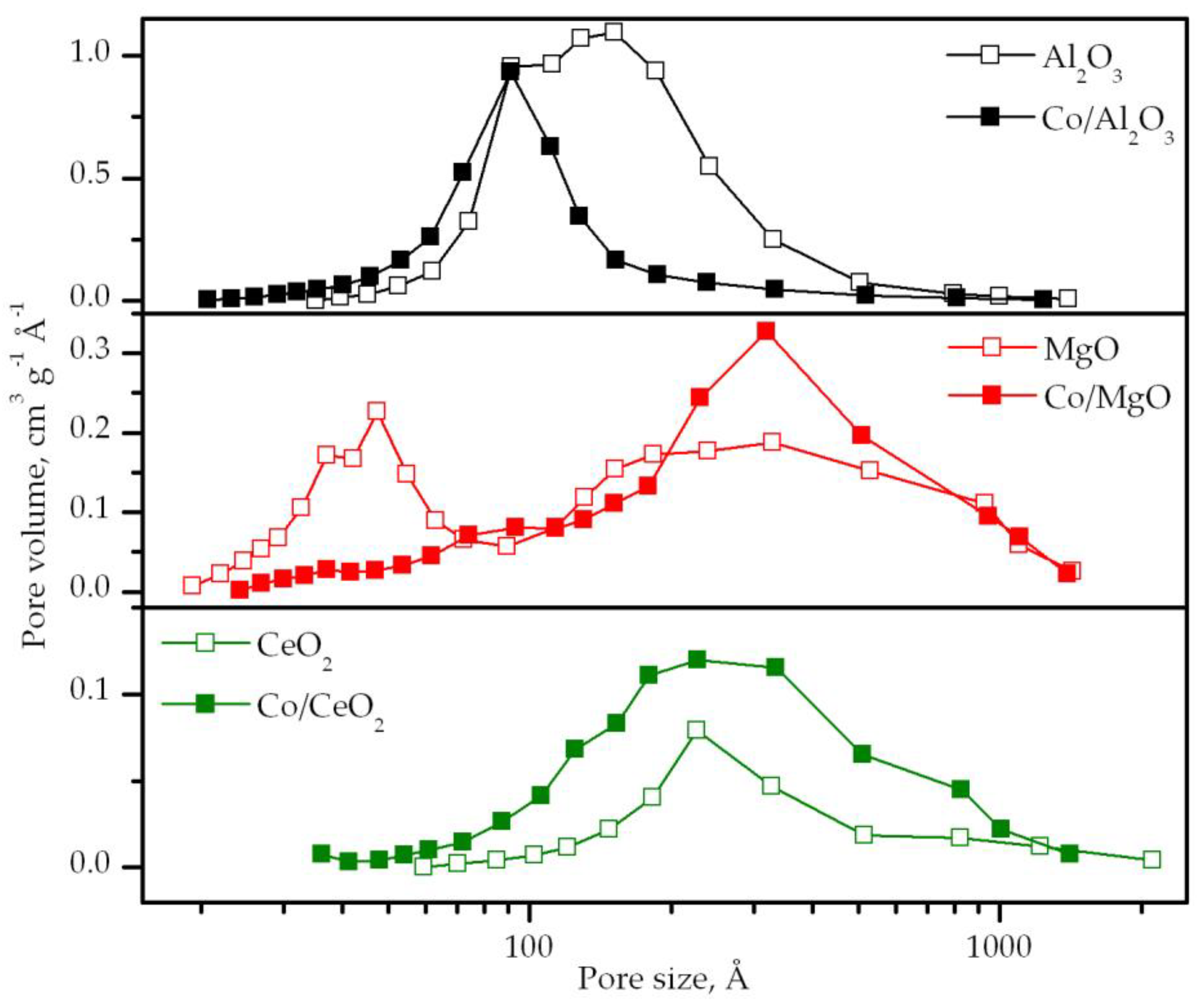 Materials 12 03174 g002