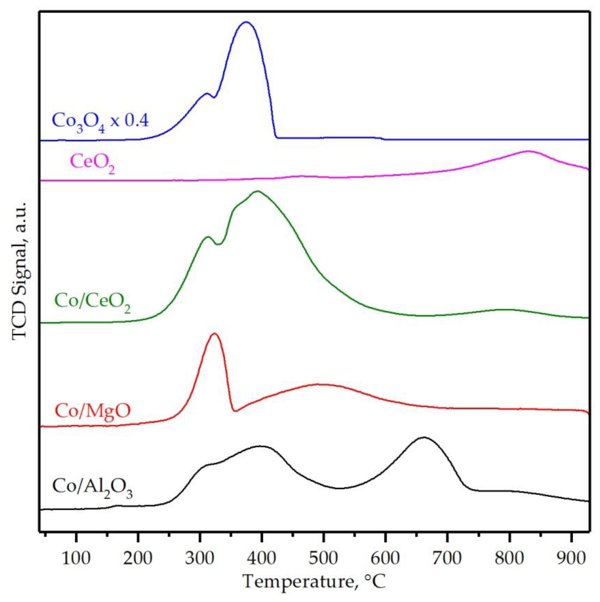 Materials 12 03174 g005