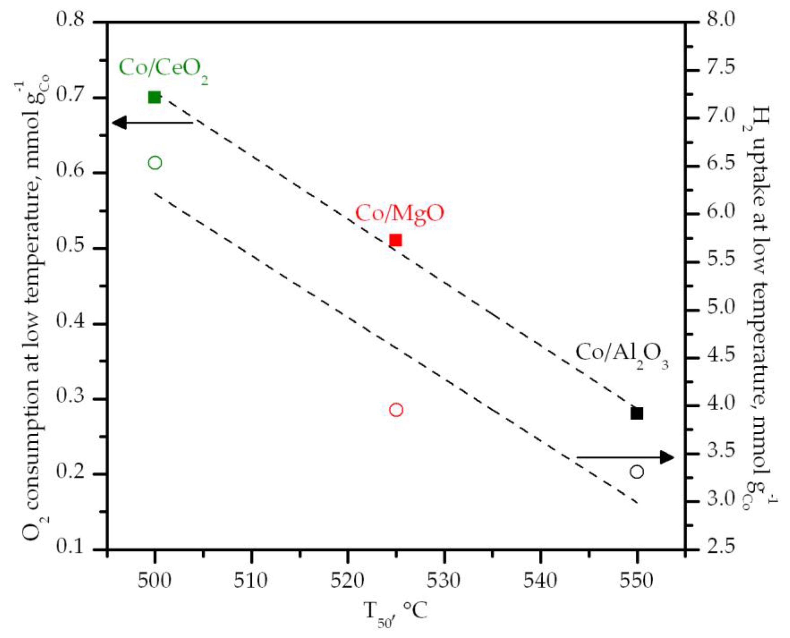 Materials 12 03174 g008
