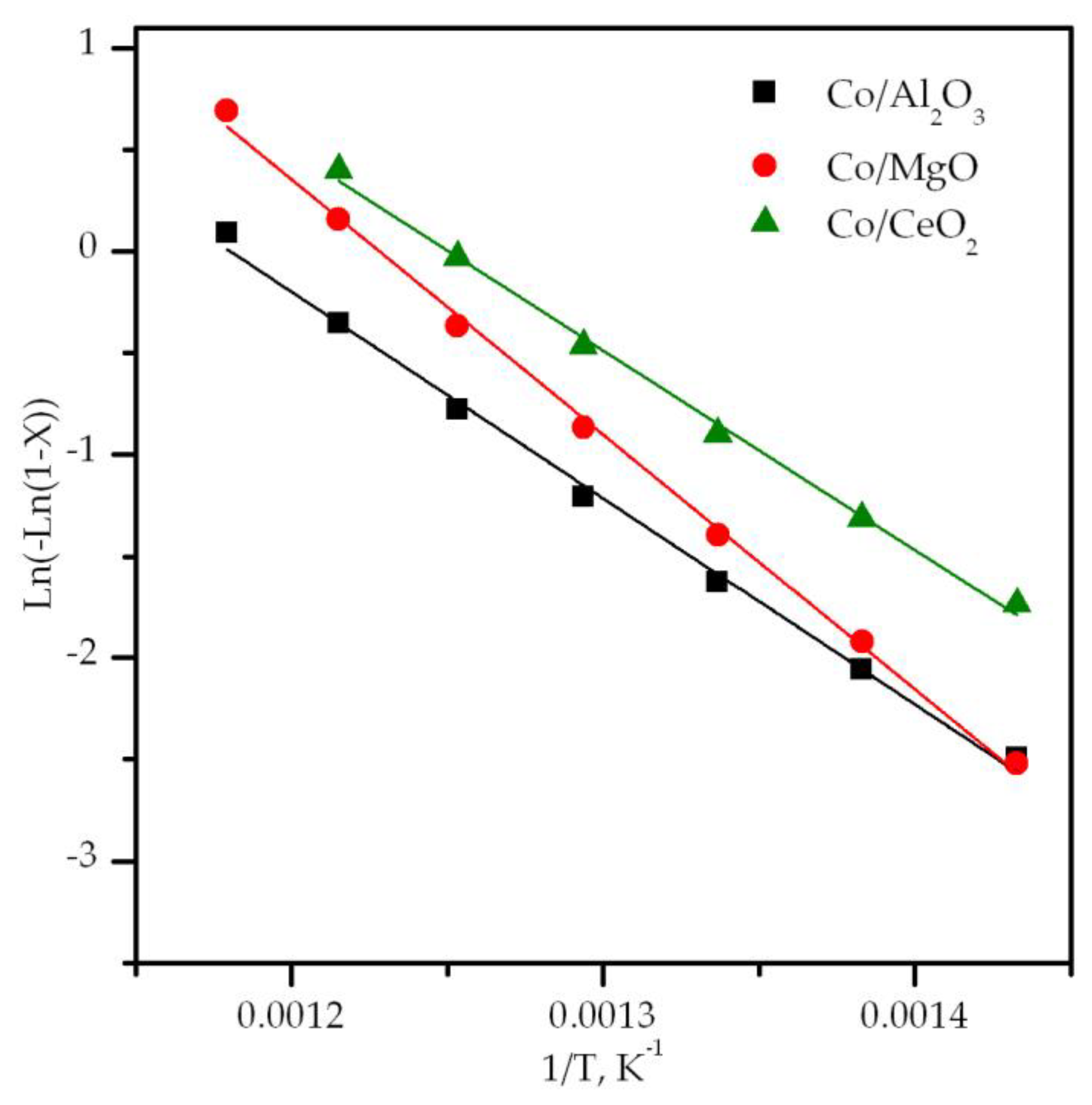 Materials 12 03174 g009
