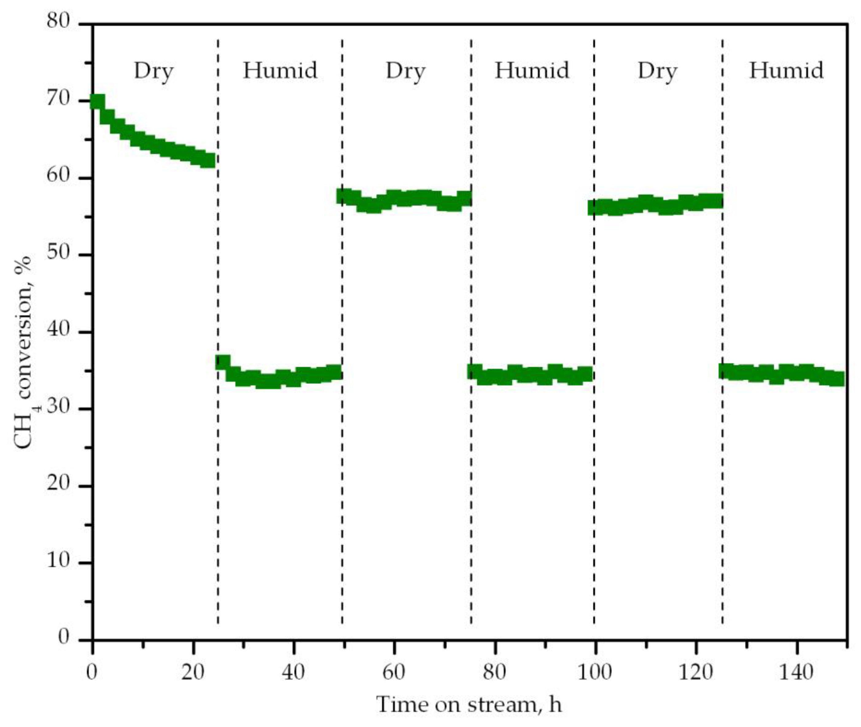 Materials 12 03174 g010