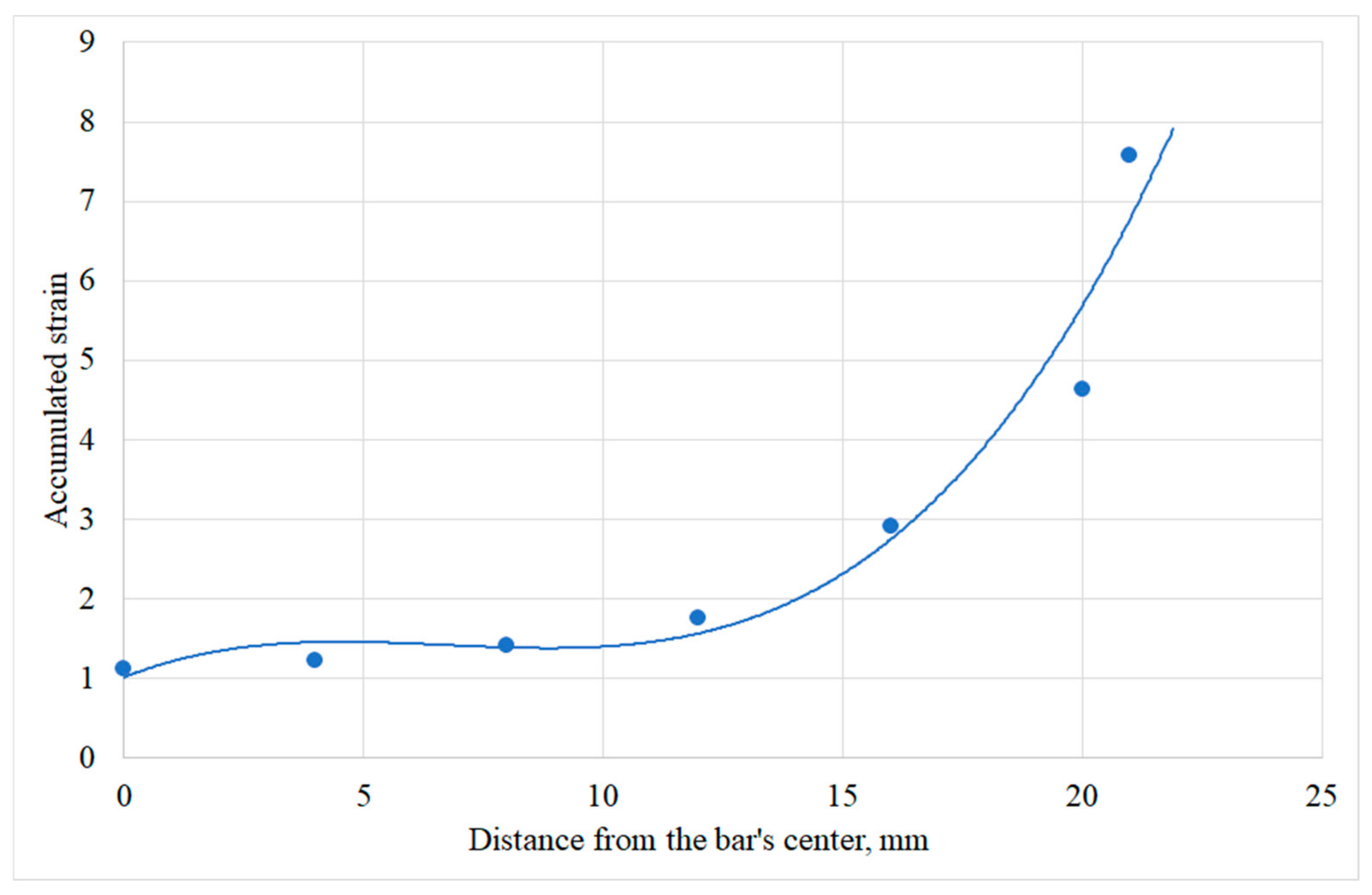 Materials 12 03179 g006