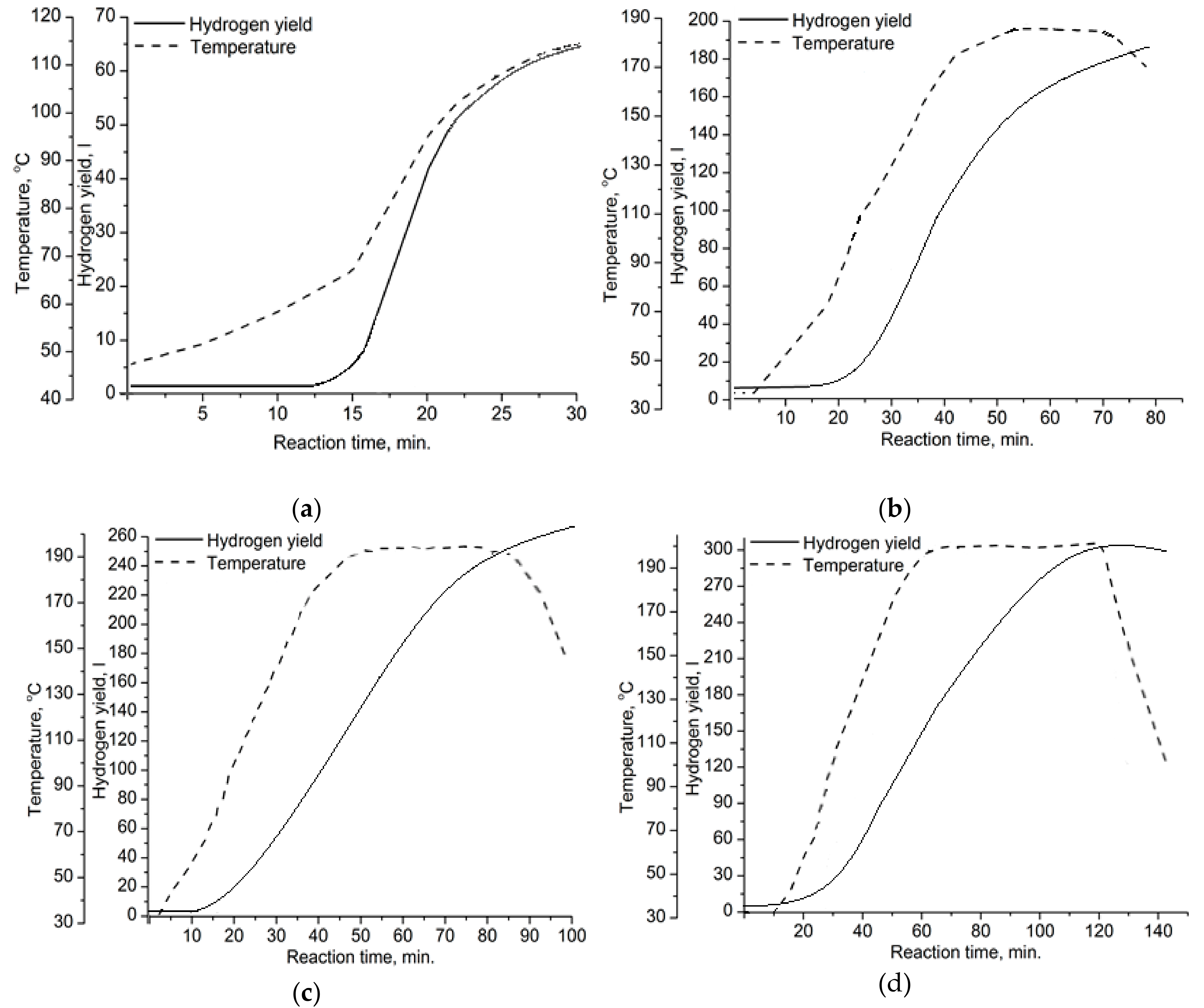 Materials 12 03180 g004