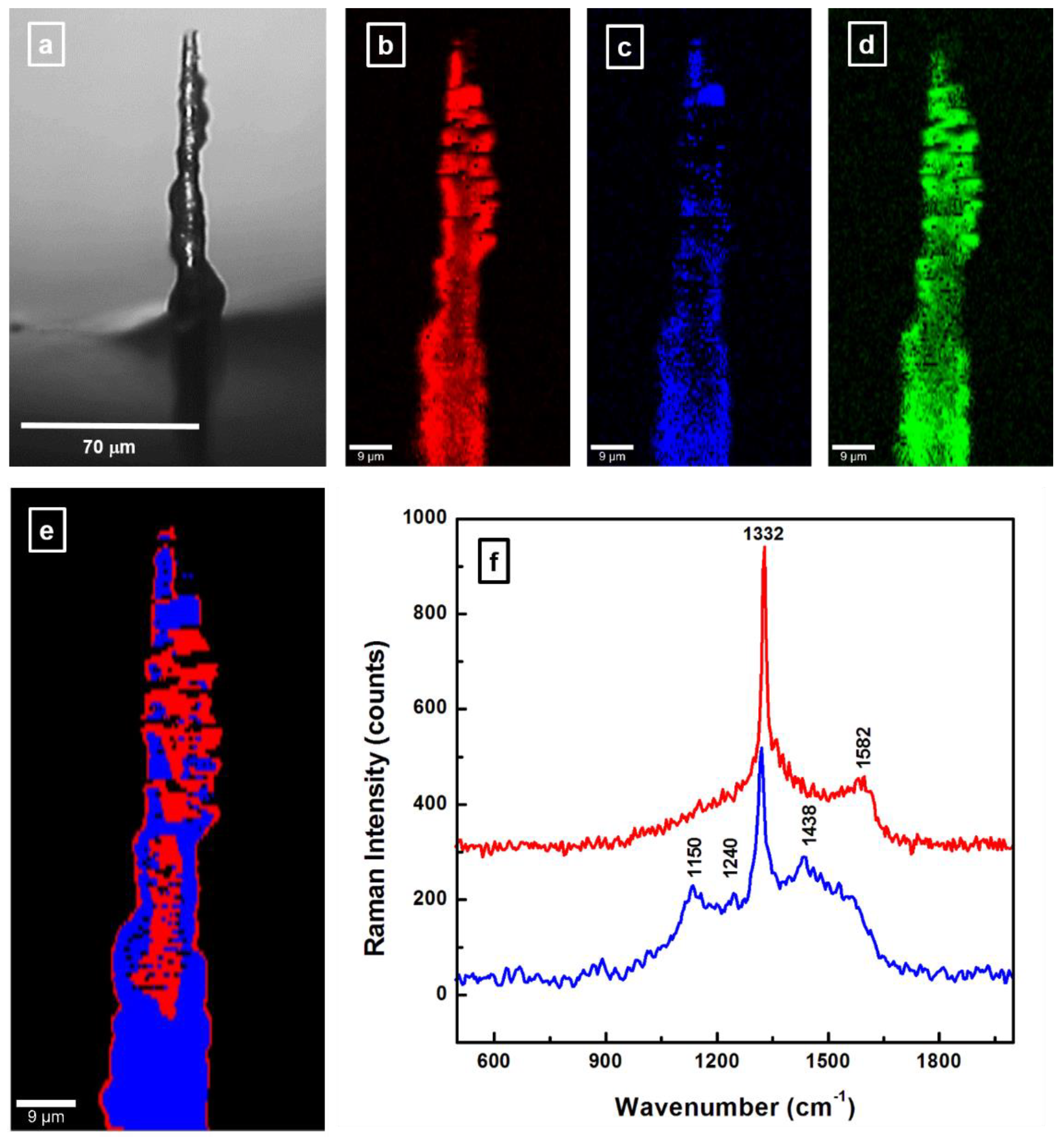 Materials 12 03186 g006