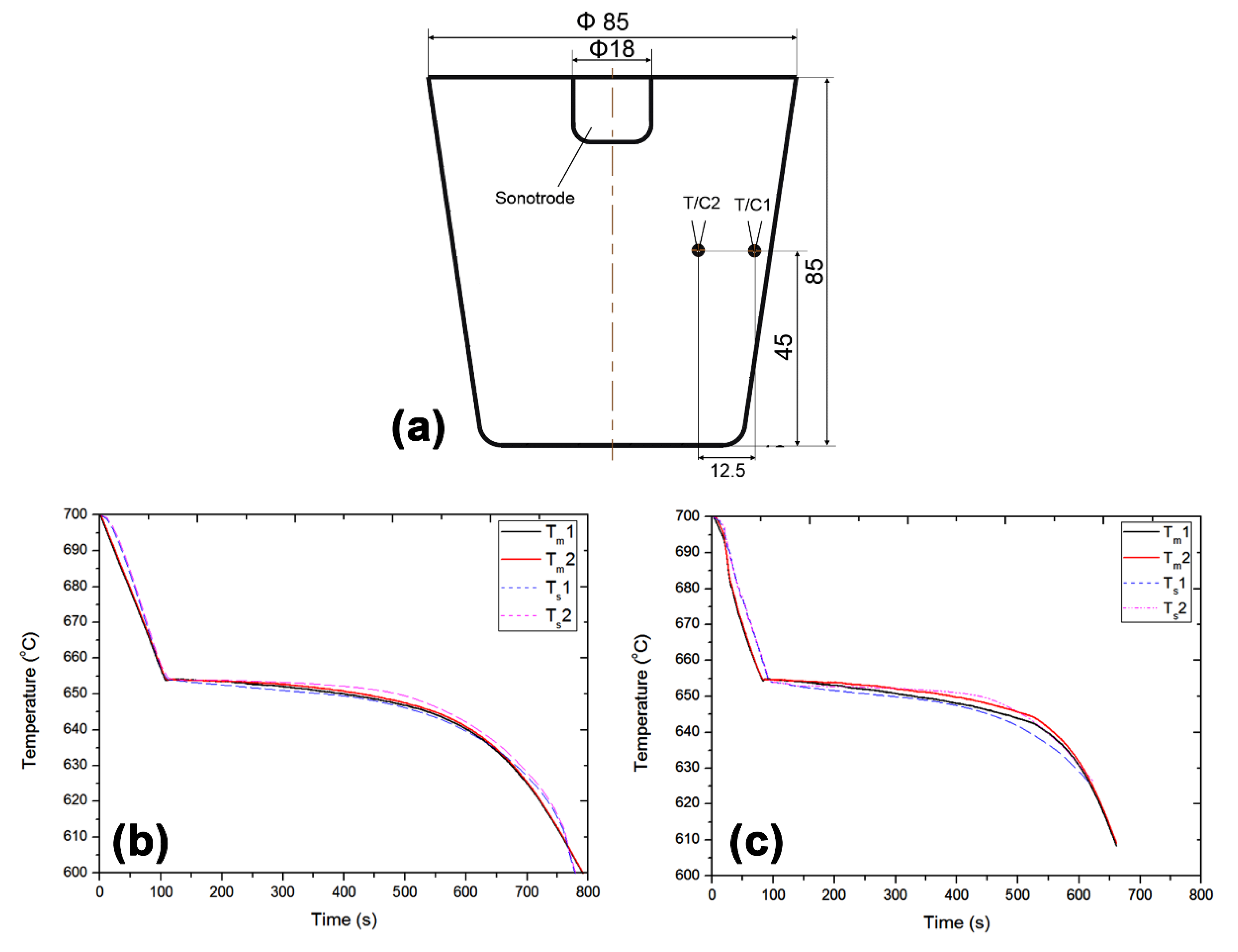Materials 12 03187 g002 Materials 12 03187 g002