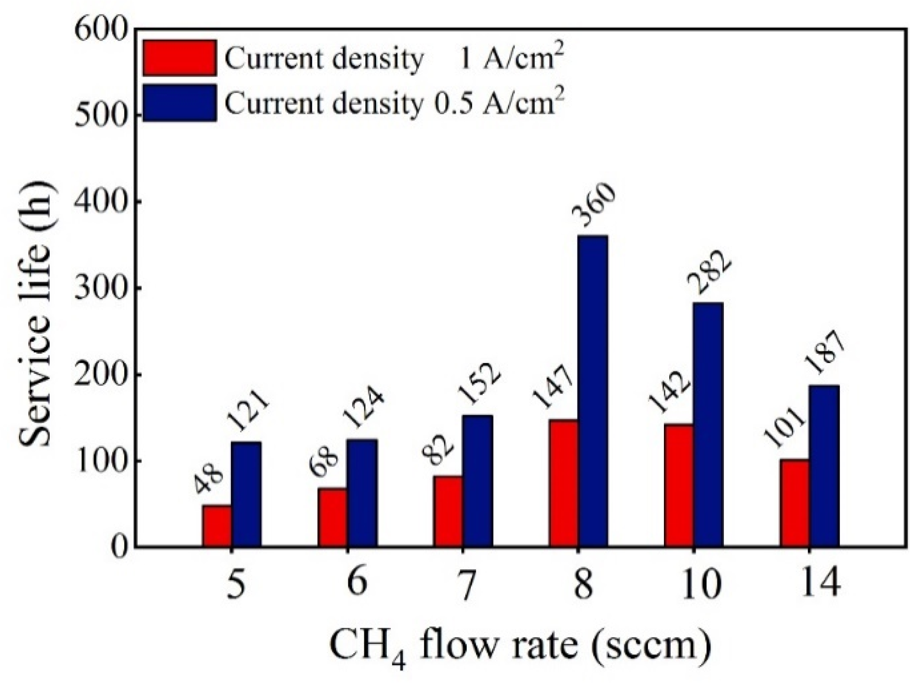 Materials 12 03188 g003