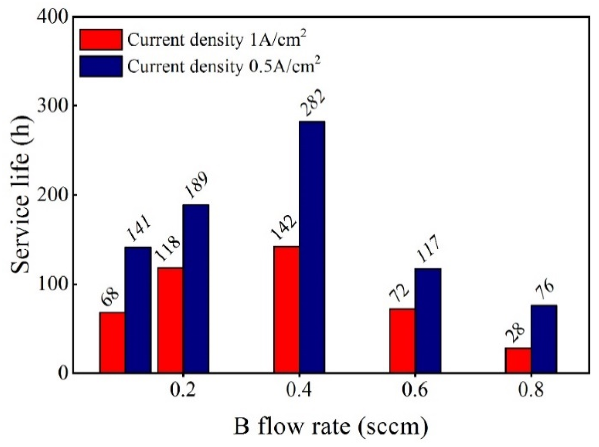 Materials 12 03188 g005