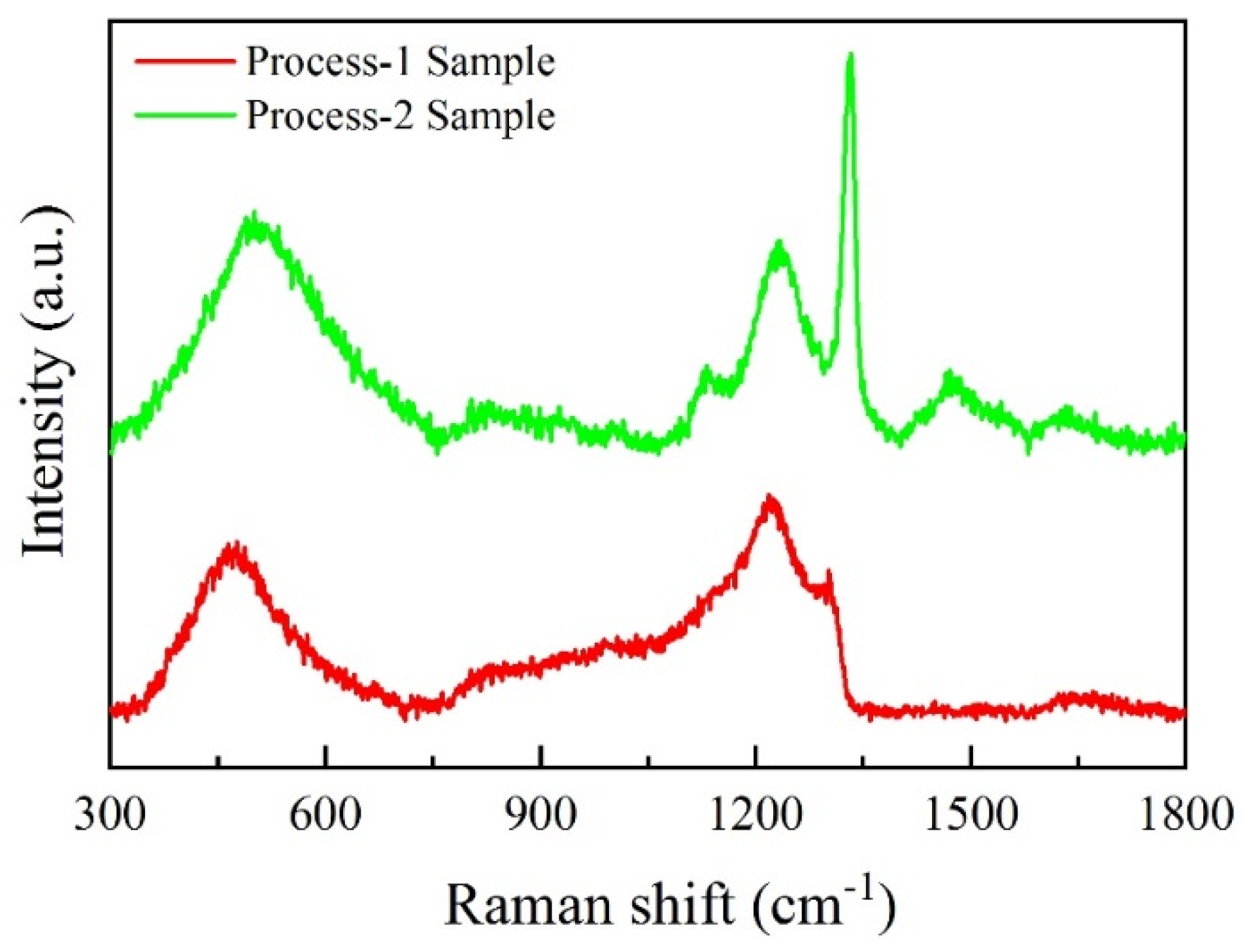Materials 12 03188 g007