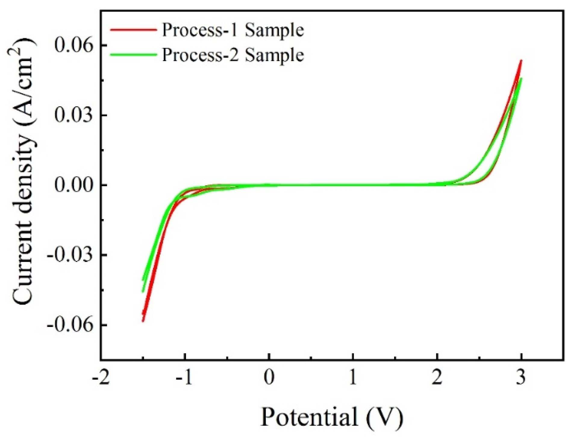Materials 12 03188 g008