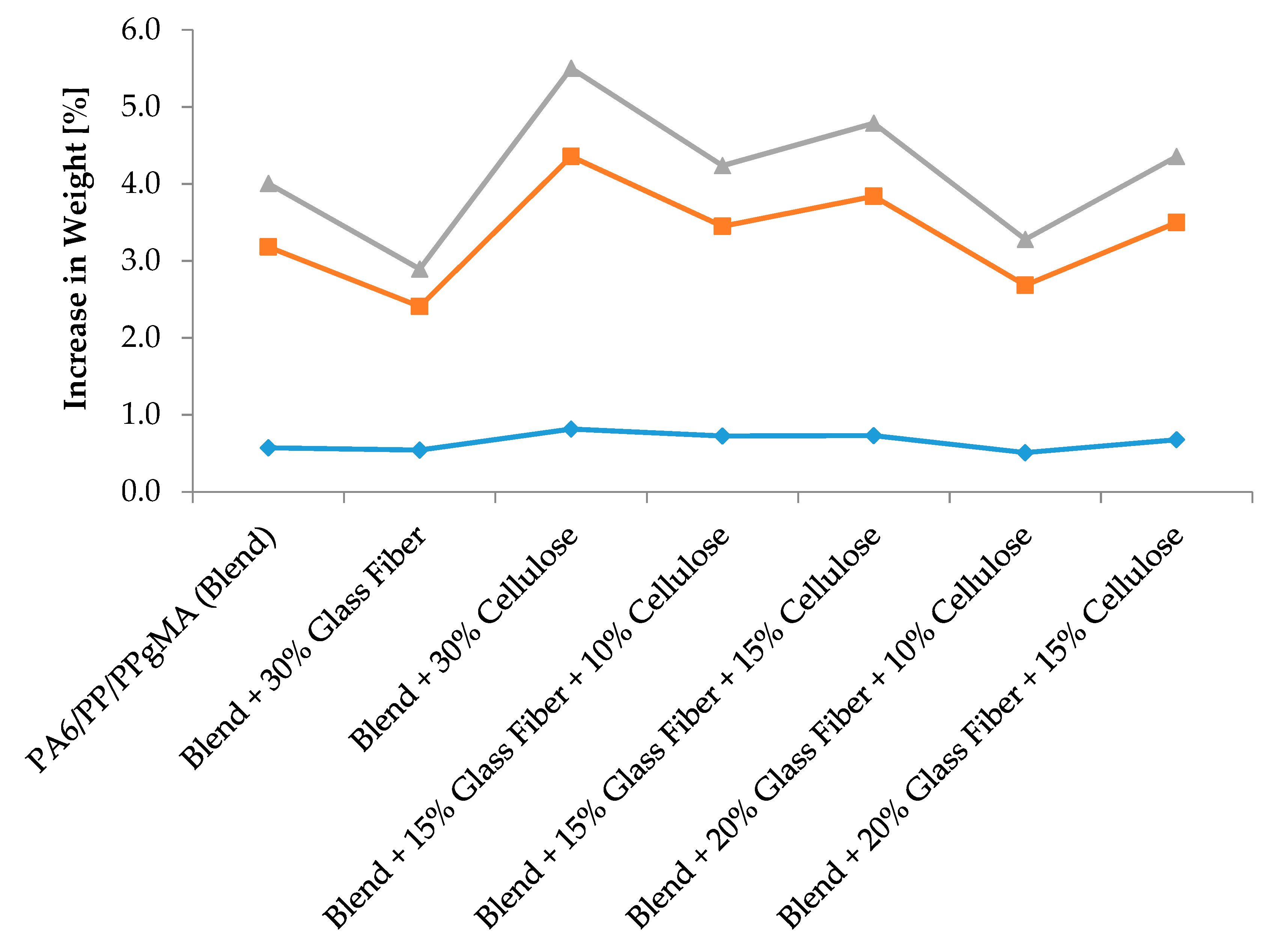 Materials 12 03189 g004