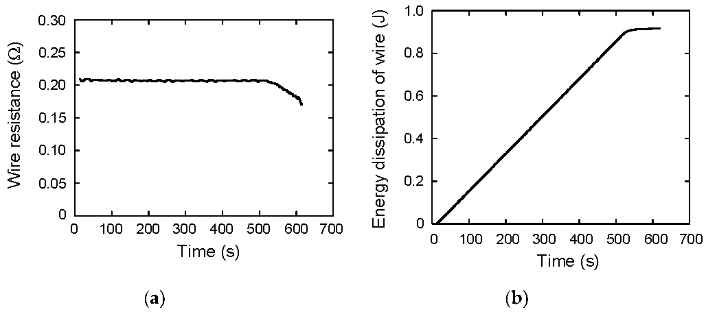 Materials 12 03191 g004 Materials 12 03191 g004