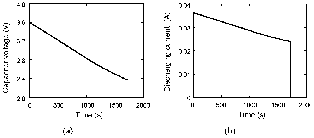 Materials 12 03191 g007 Materials 12 03191 g007