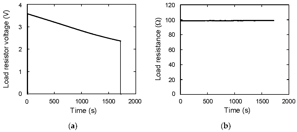 Materials 12 03191 g009 Materials 12 03191 g009
