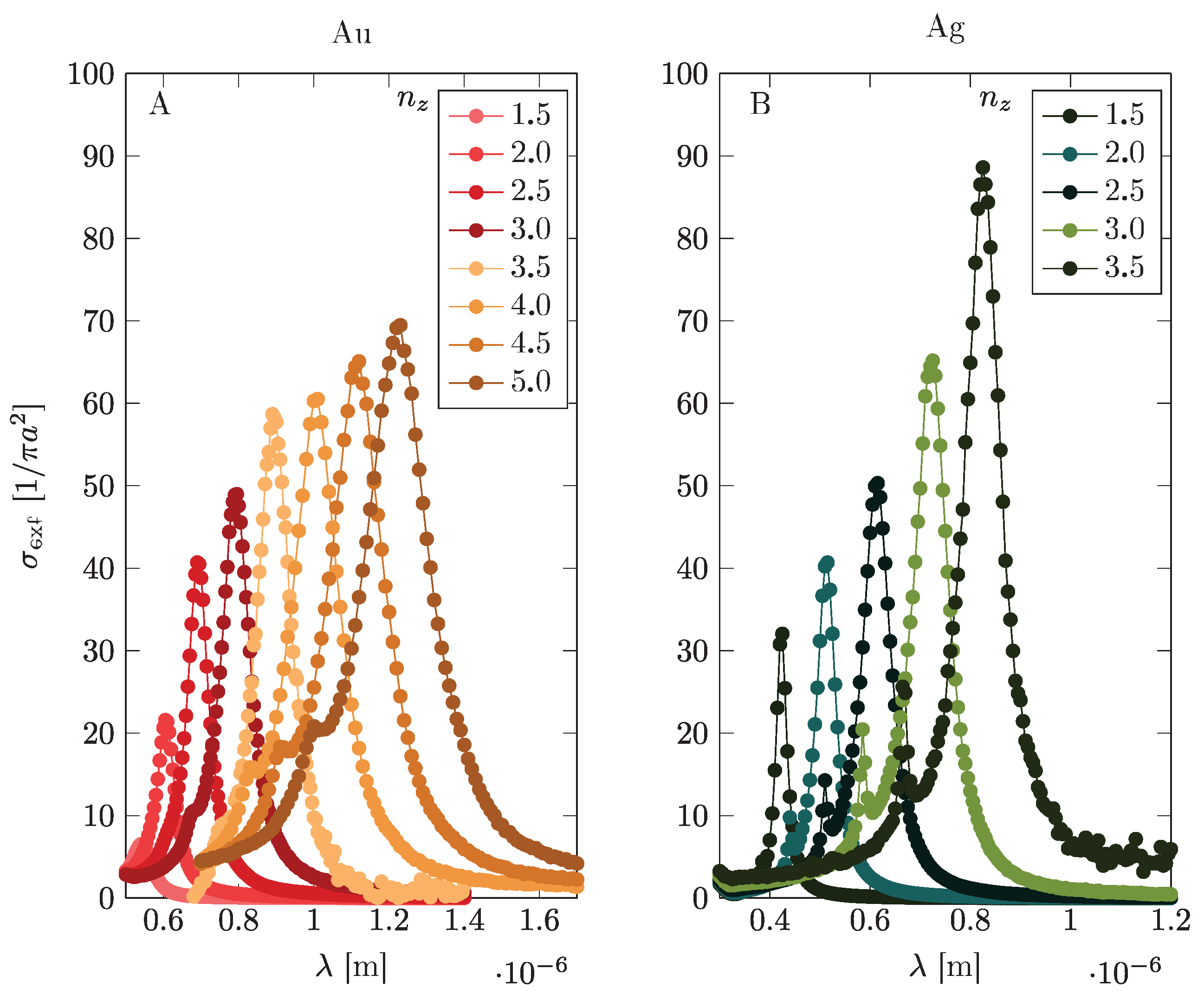 Materials 12 03192 g003